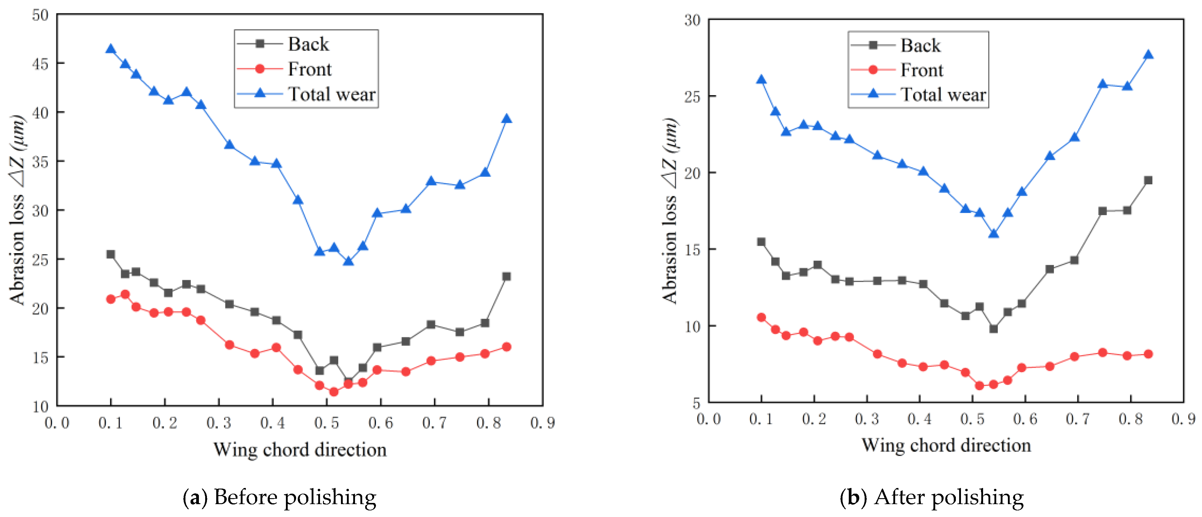 Machines 10 00264 g022