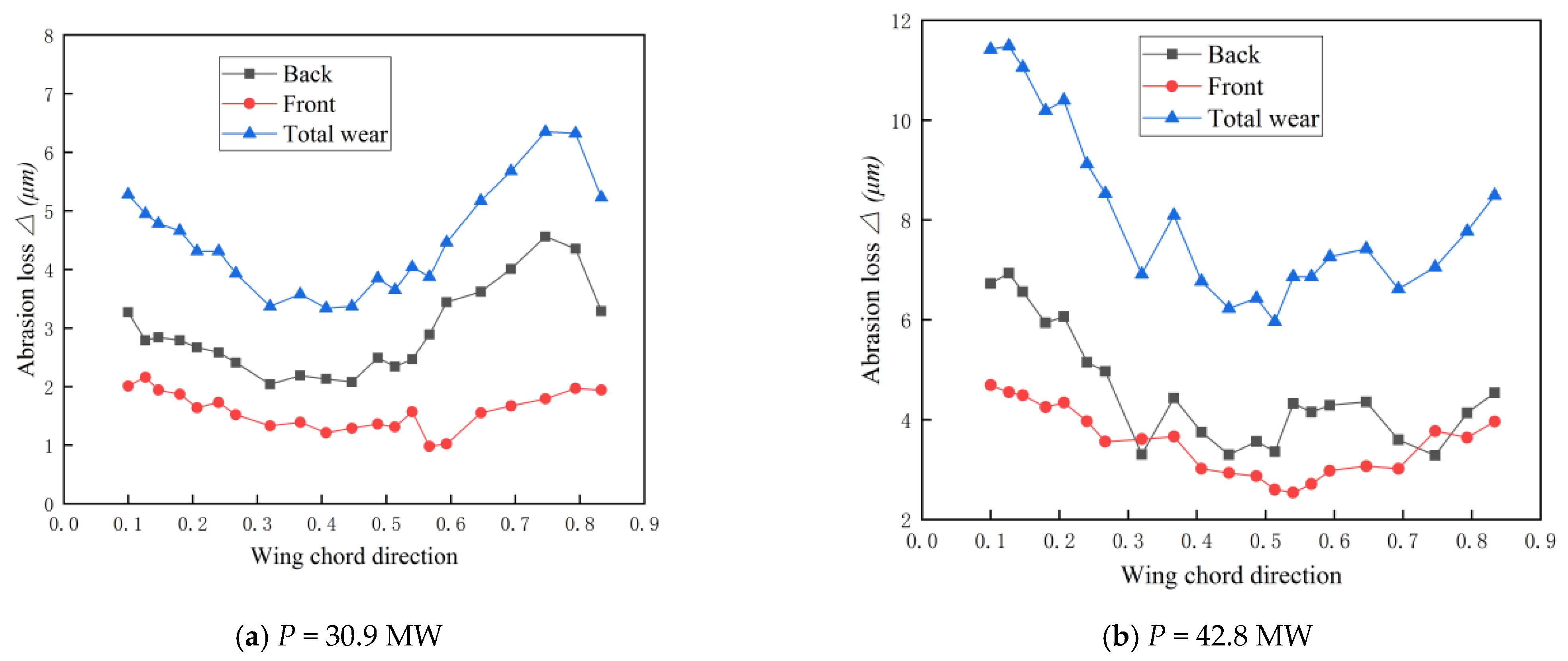 Machines 10 00264 g024