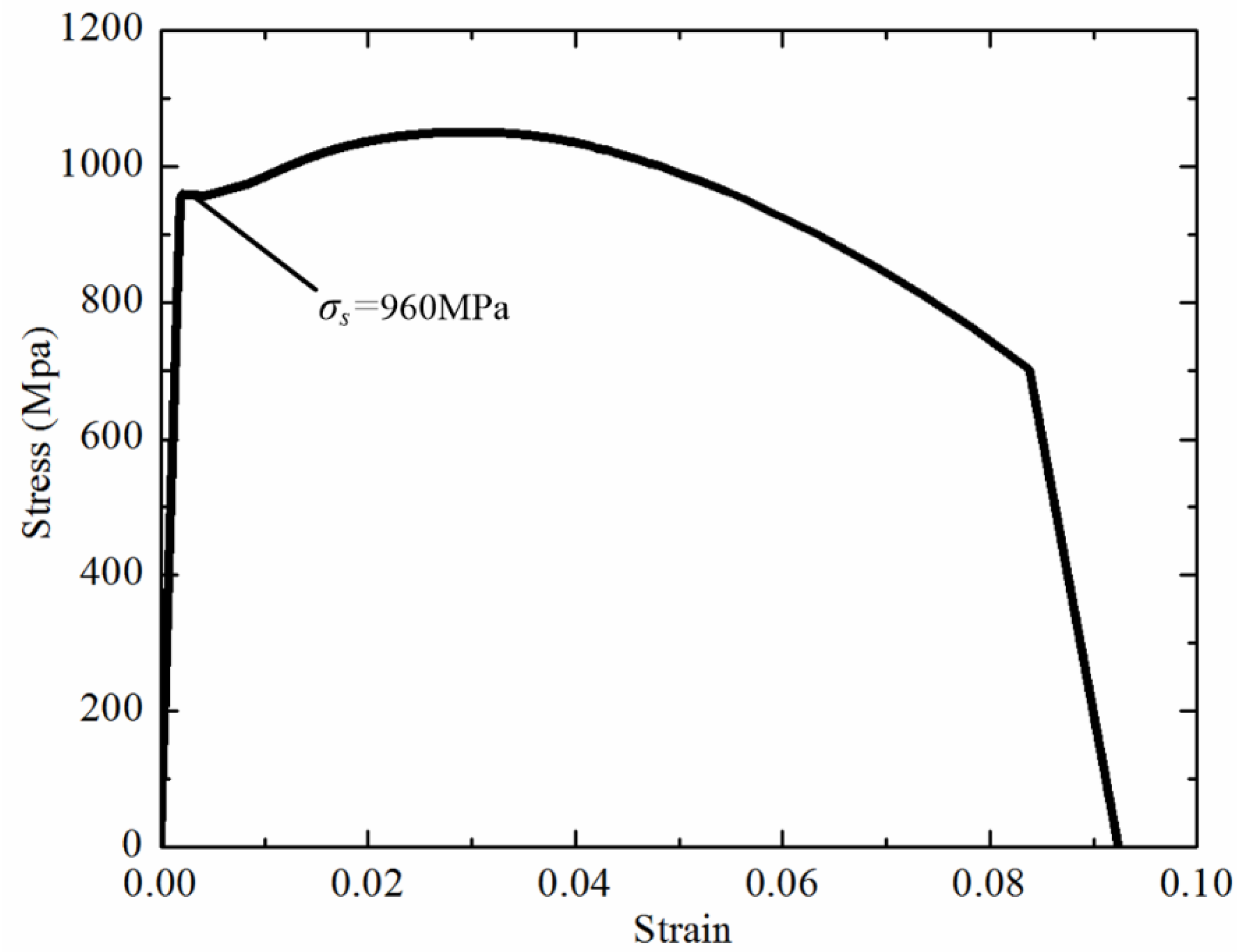Machines 10 00271 g003