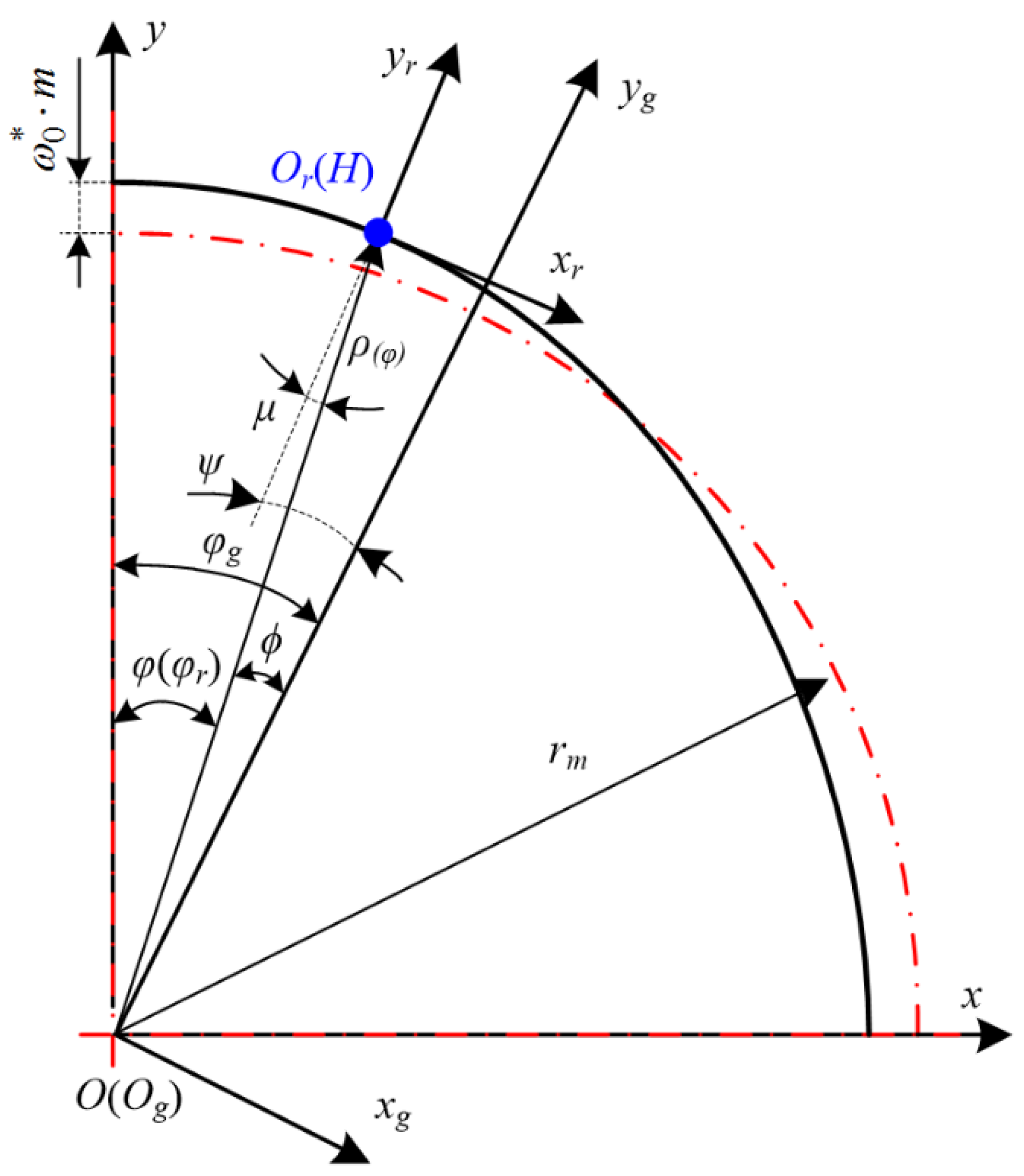 Machines 10 00271 g004
