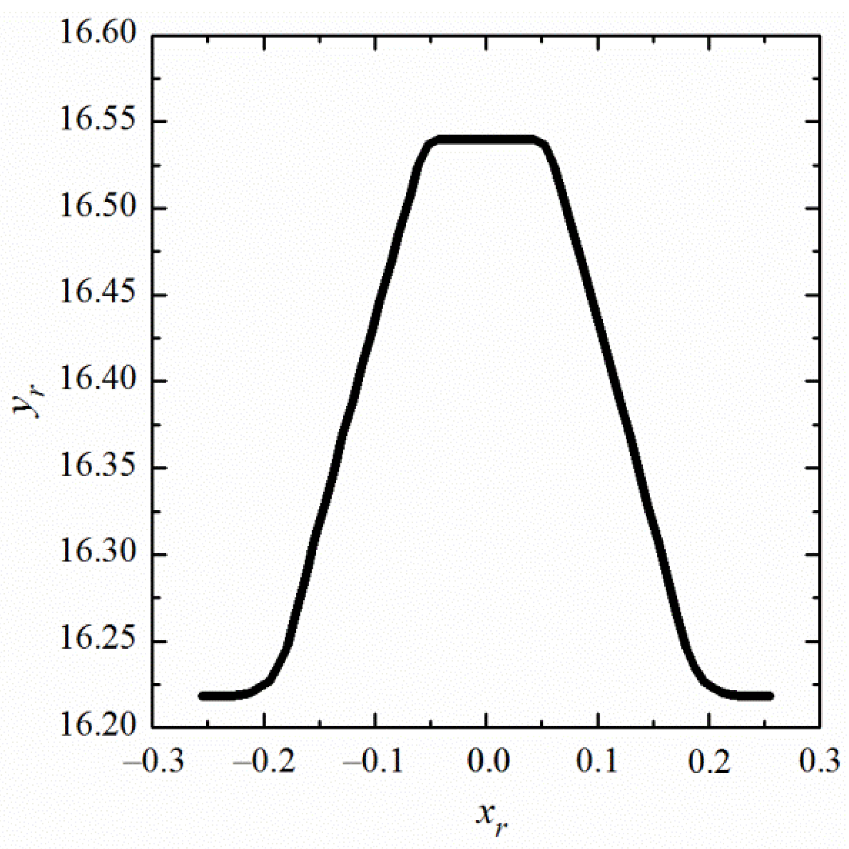 Machines 10 00271 g005