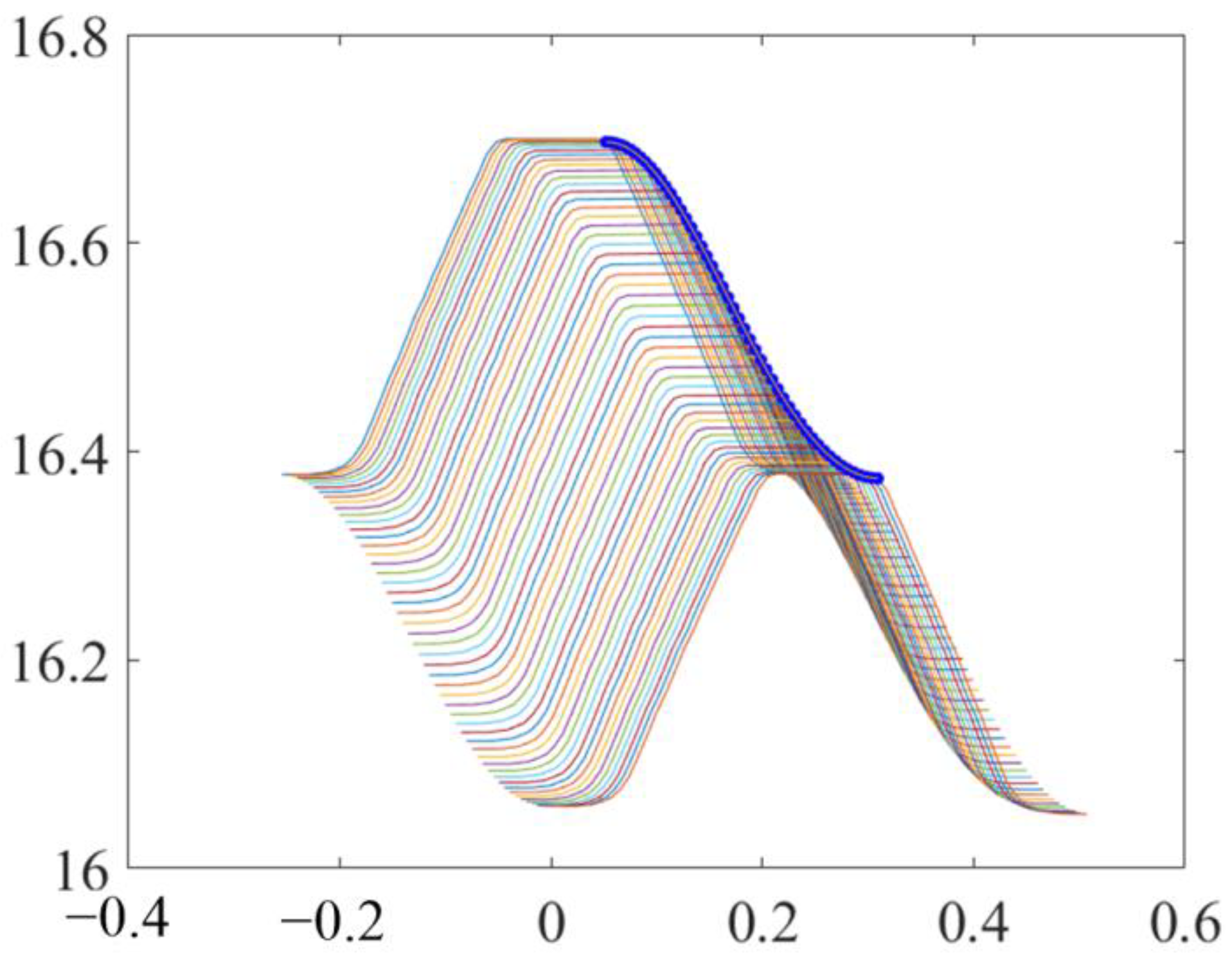 Machines 10 00271 g007