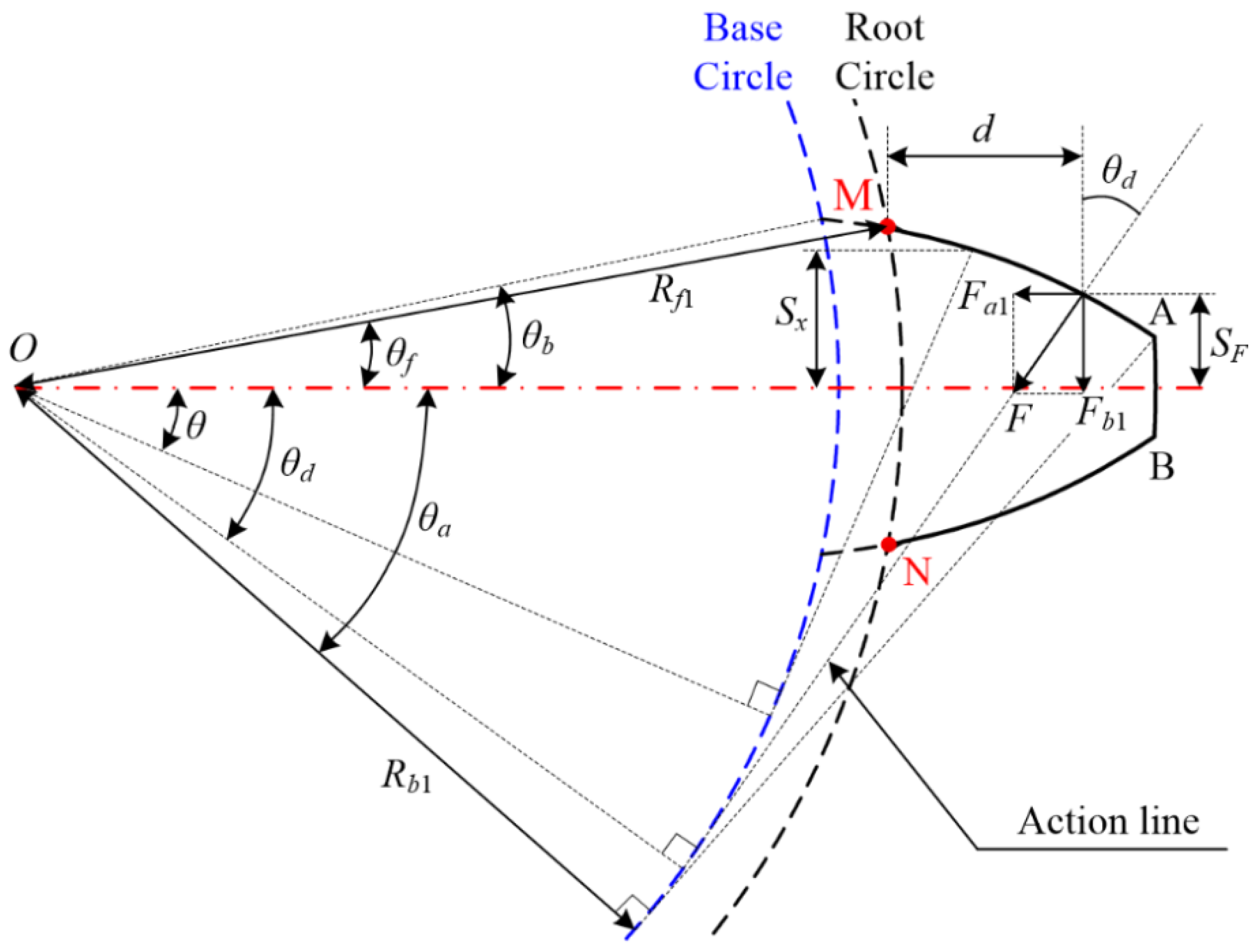 Machines 10 00271 g008