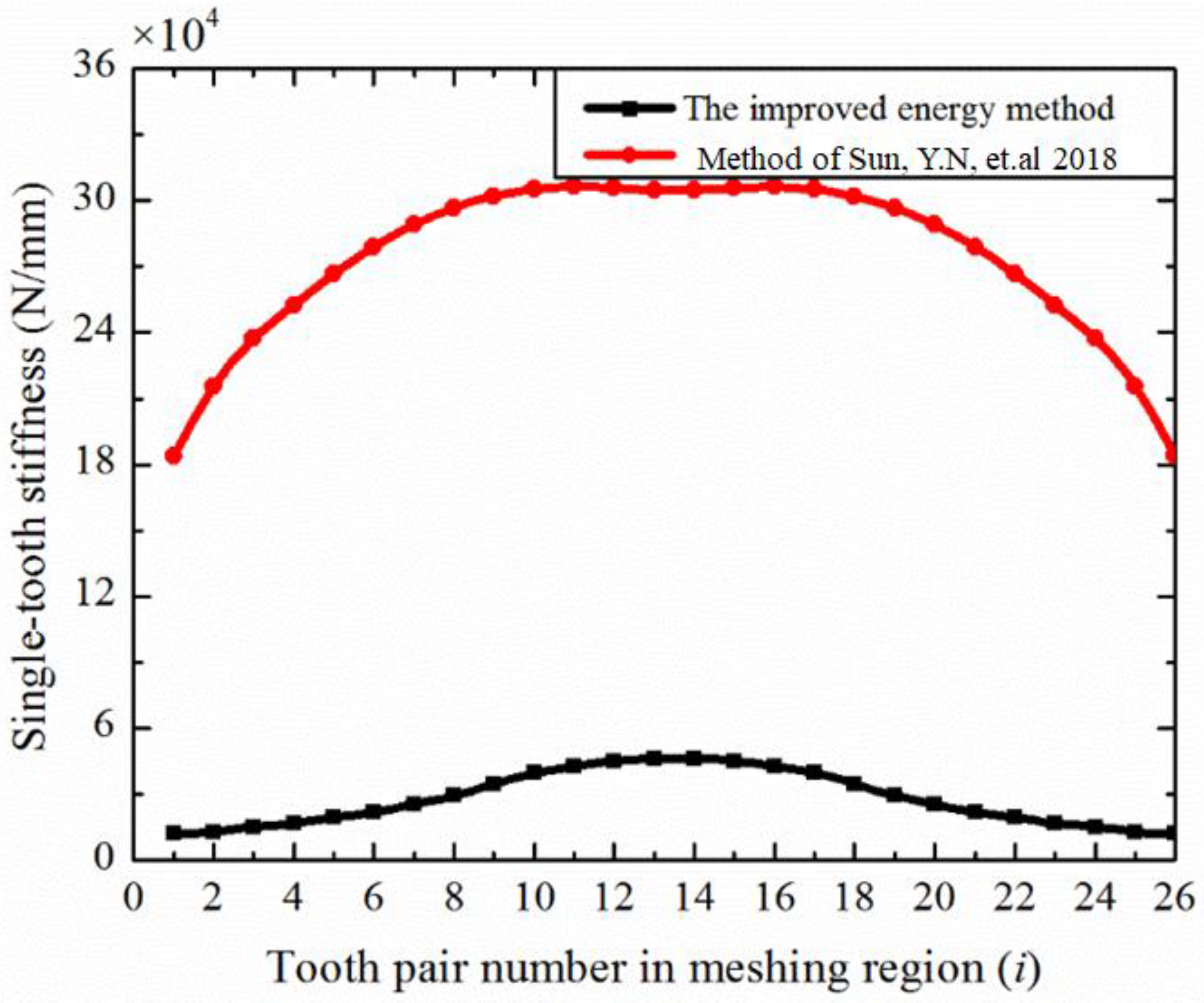 Machines 10 00271 g013