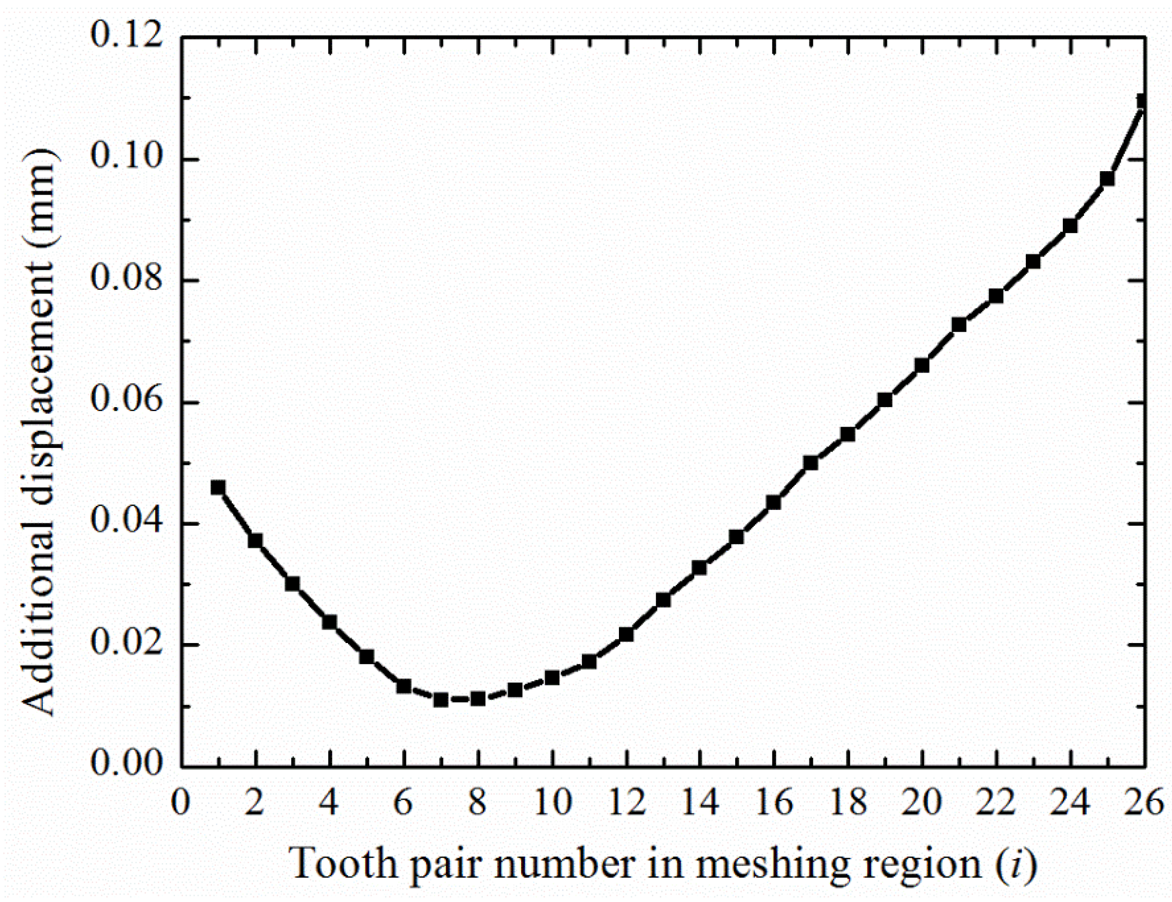 Machines 10 00271 g015