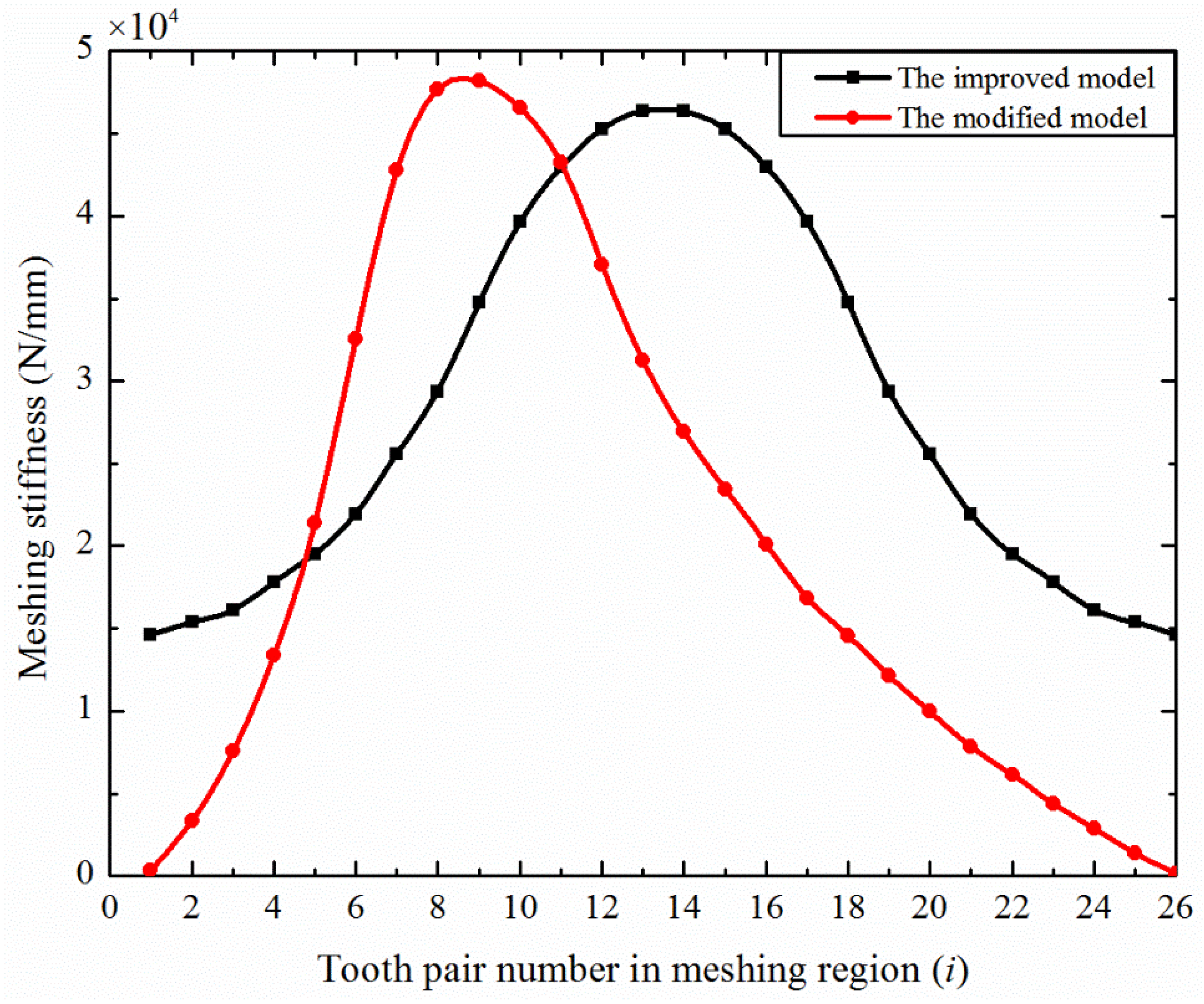 Machines 10 00271 g016