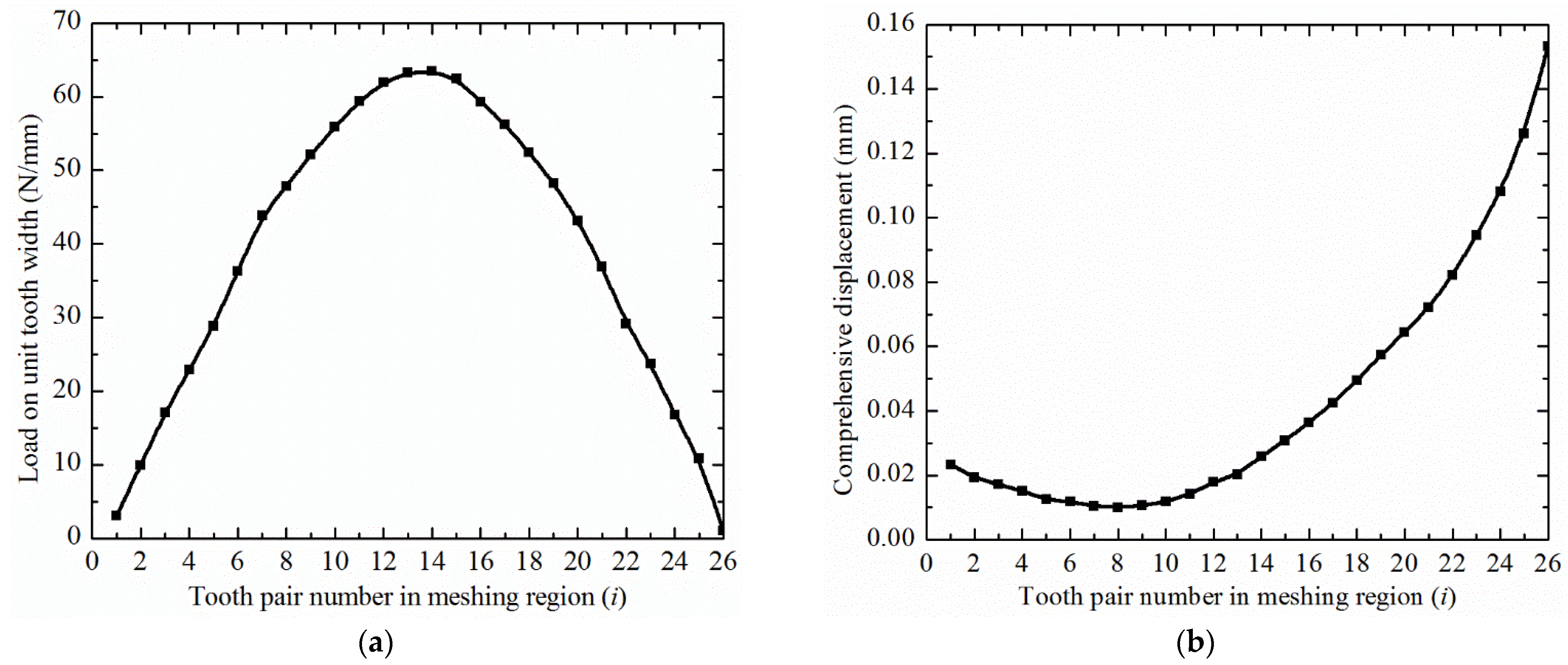 Machines 10 00271 g022