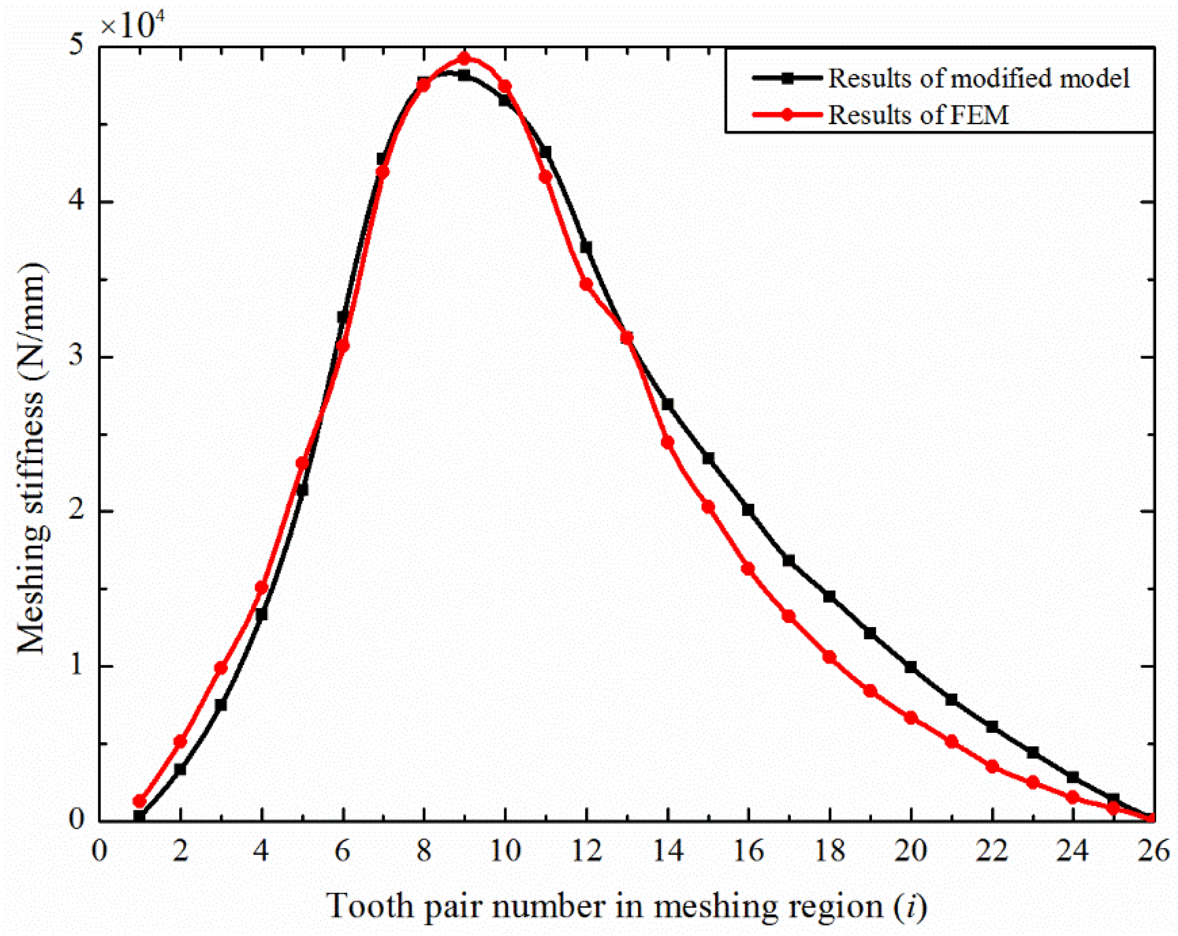 Machines 10 00271 g023