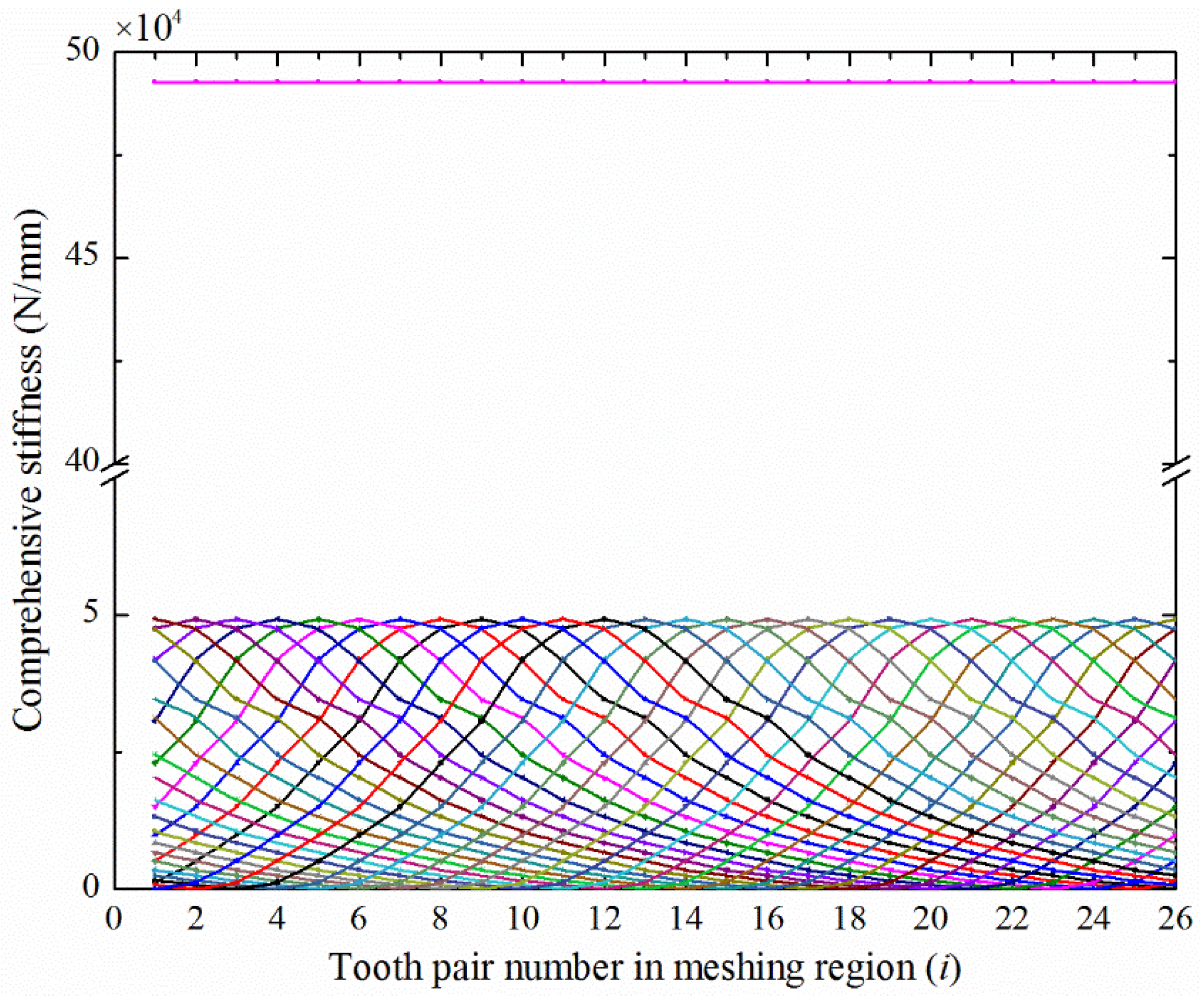 Machines 10 00271 g024