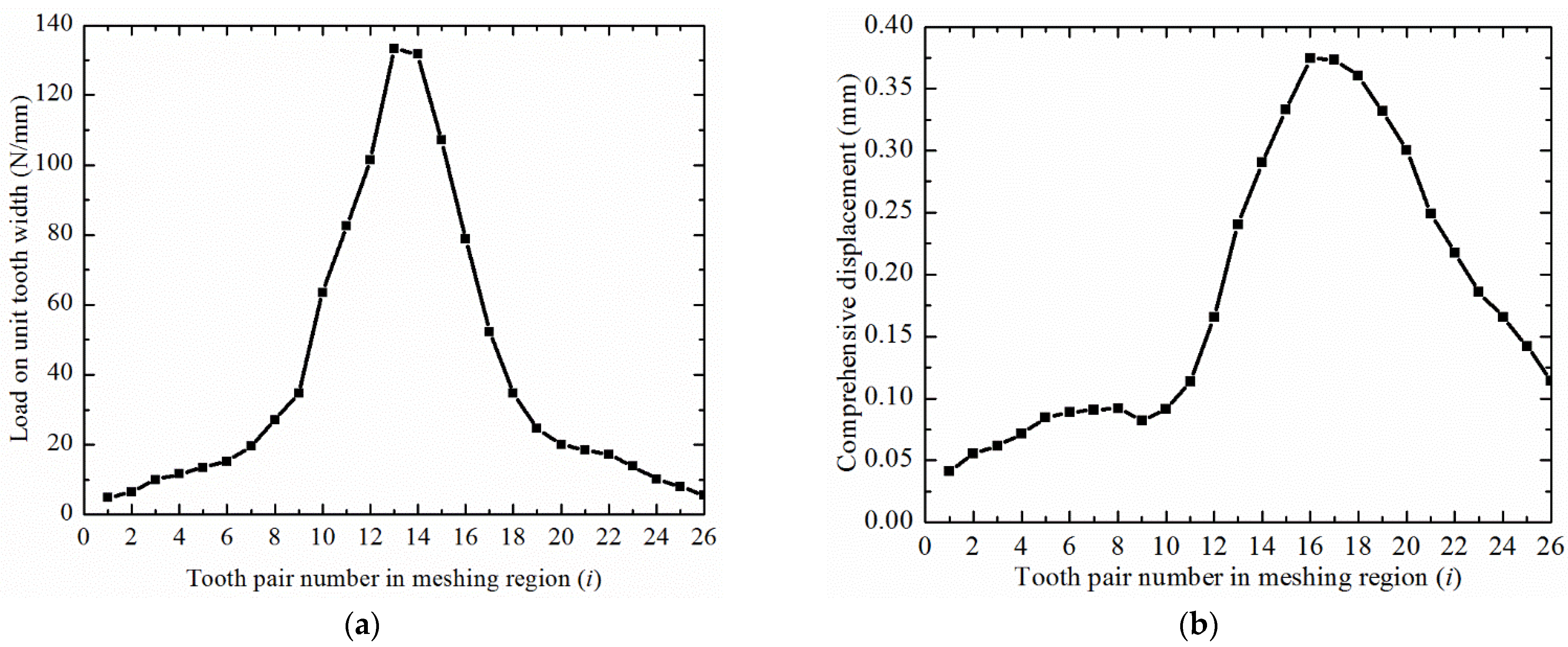 Machines 10 00271 g026