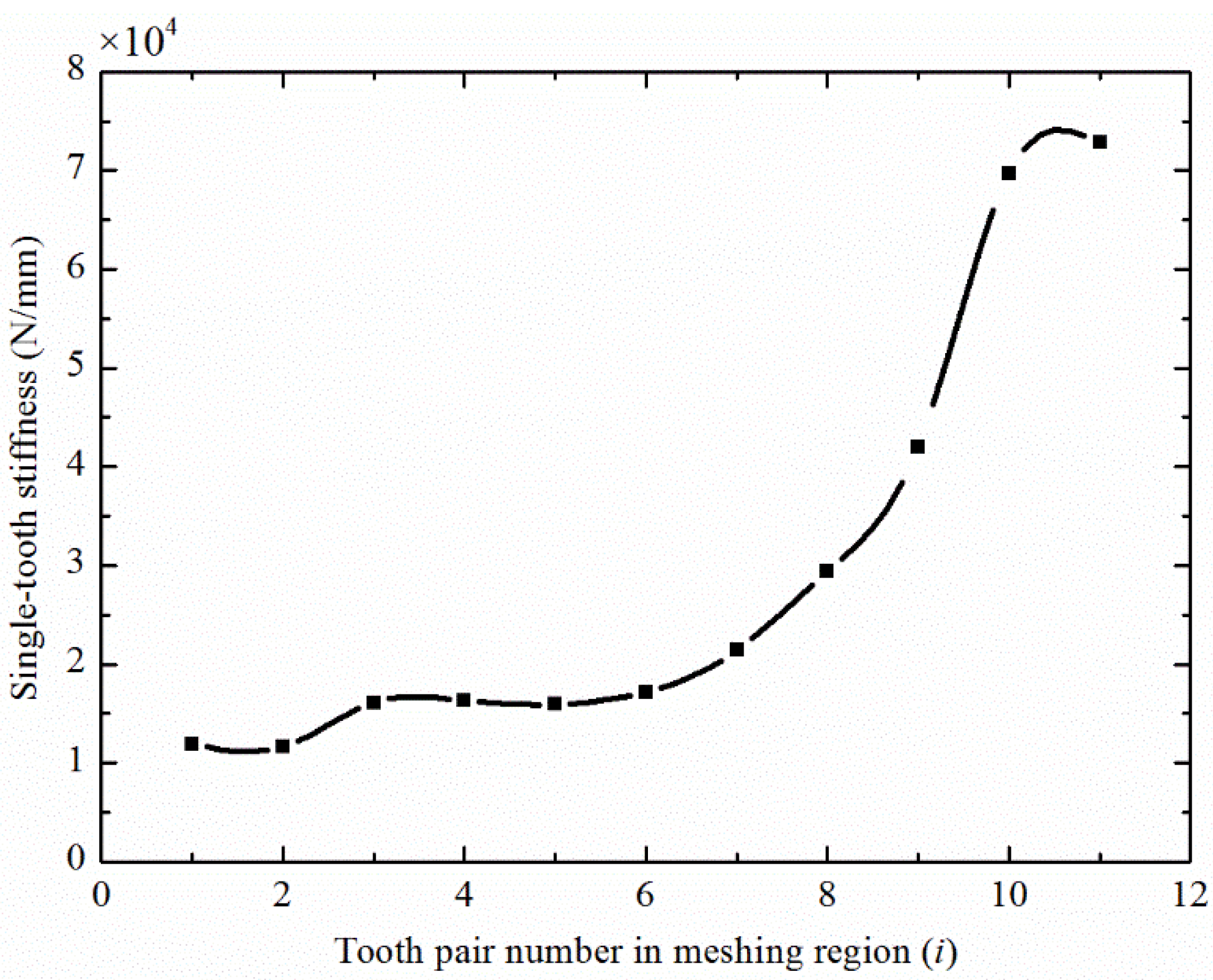 Machines 10 00271 g027