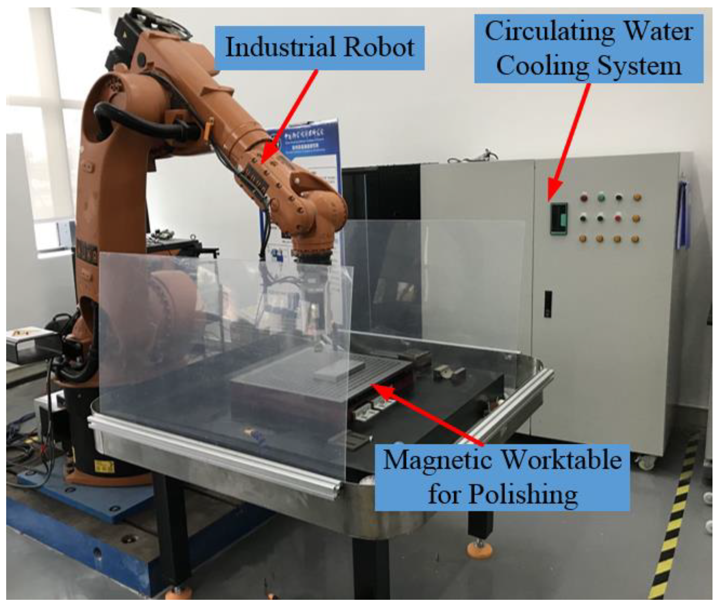 Machines | Free Full-Text | Process Optimization of Robotic Polishing for  Mold Steel Based on Response Surface Method