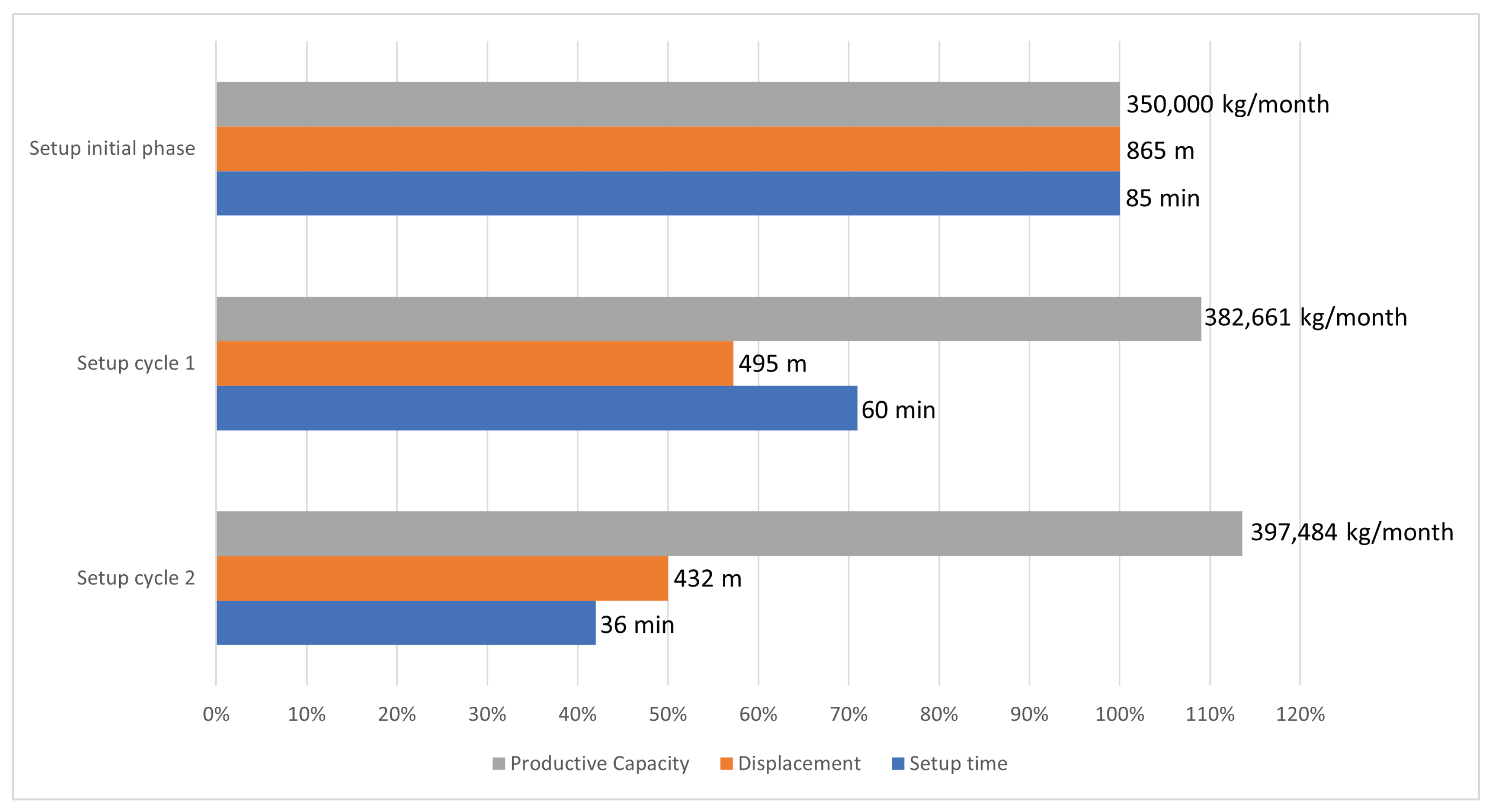 Machines 10 00287 g007