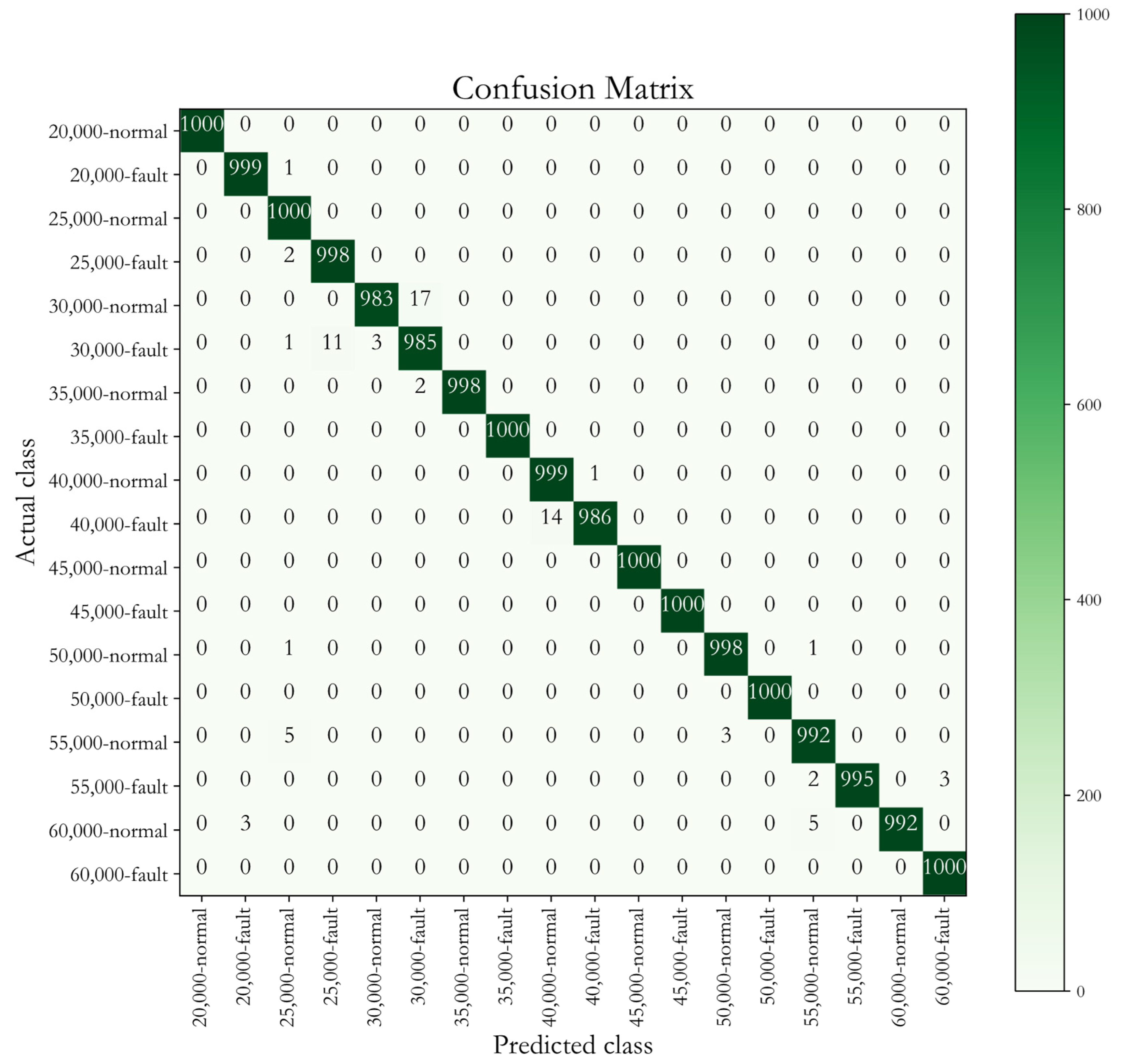 Machines 10 00313 g010 Machines 10 00313 g010