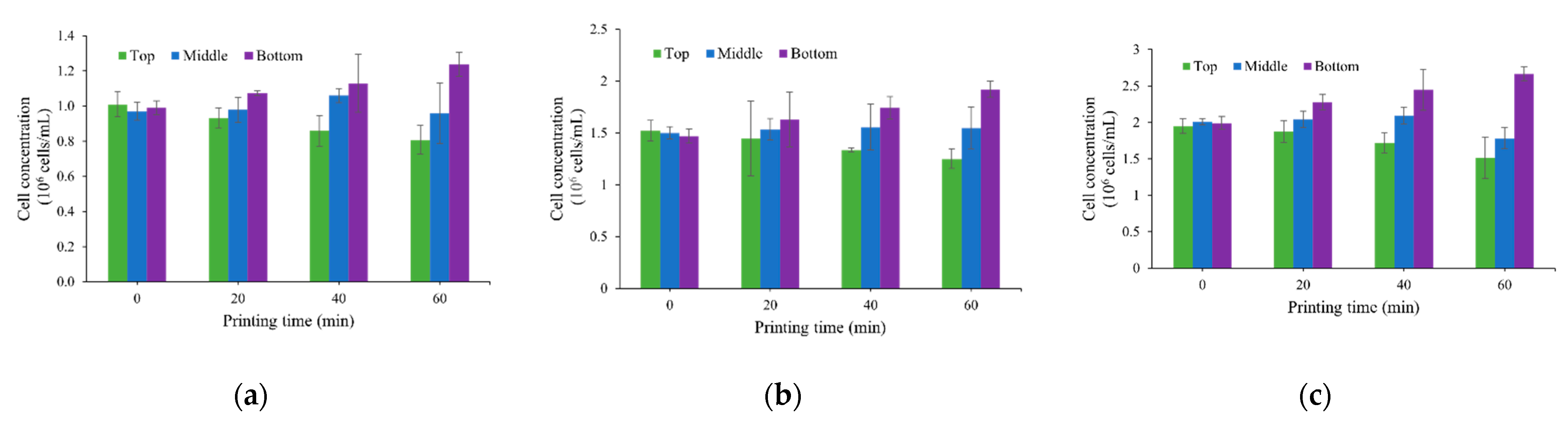 Machines 10 00315 g003