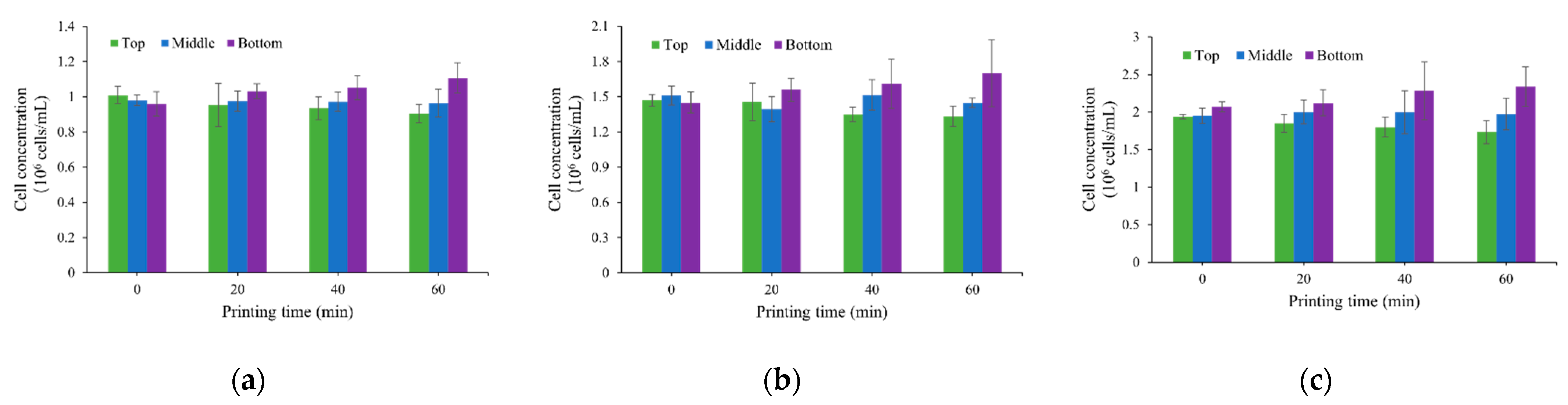 Machines 10 00315 g004