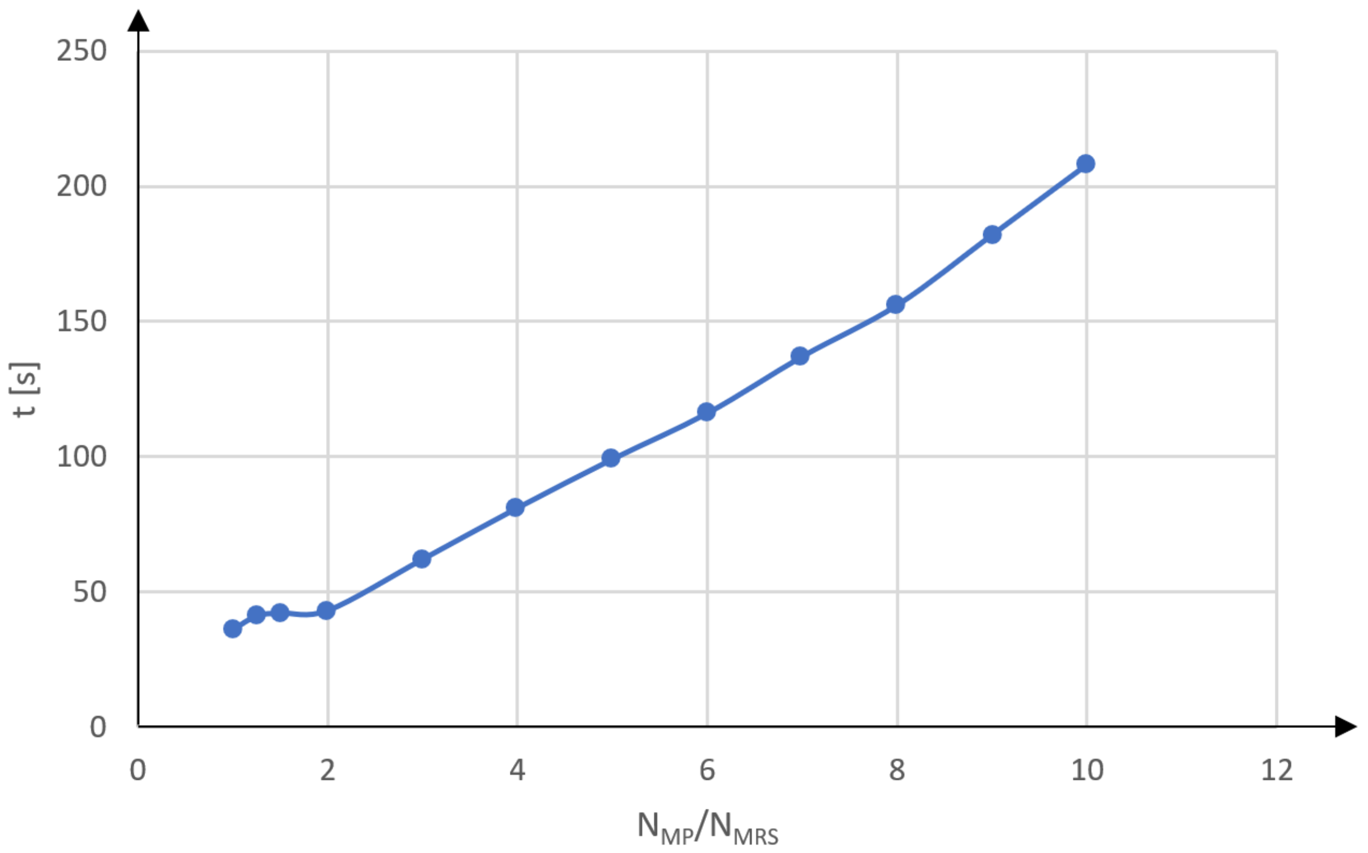 Machines 10 00316 g015