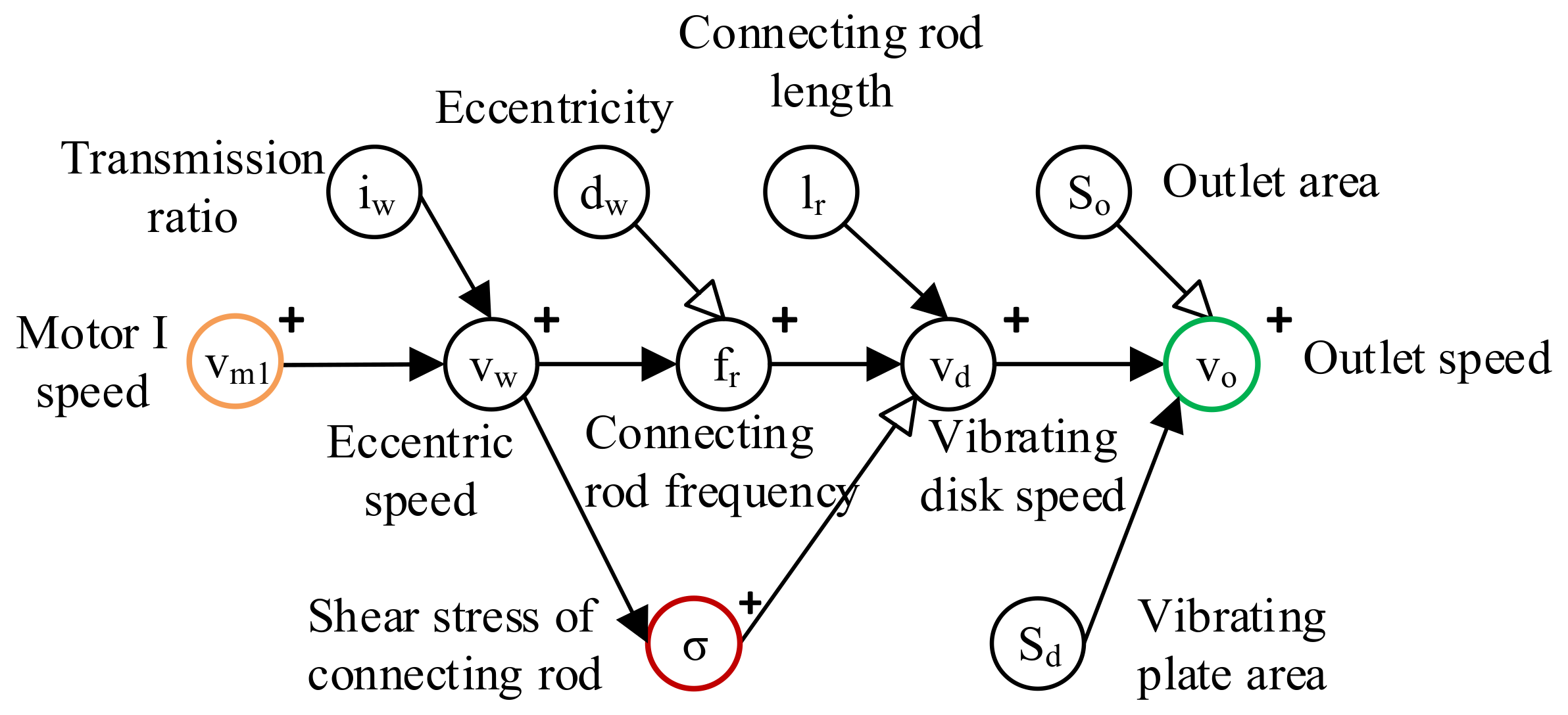 Machines | Free Full-Text | A Conflict Solving Process Based on Mapping  between Physical Parameters and Engineering Parameters