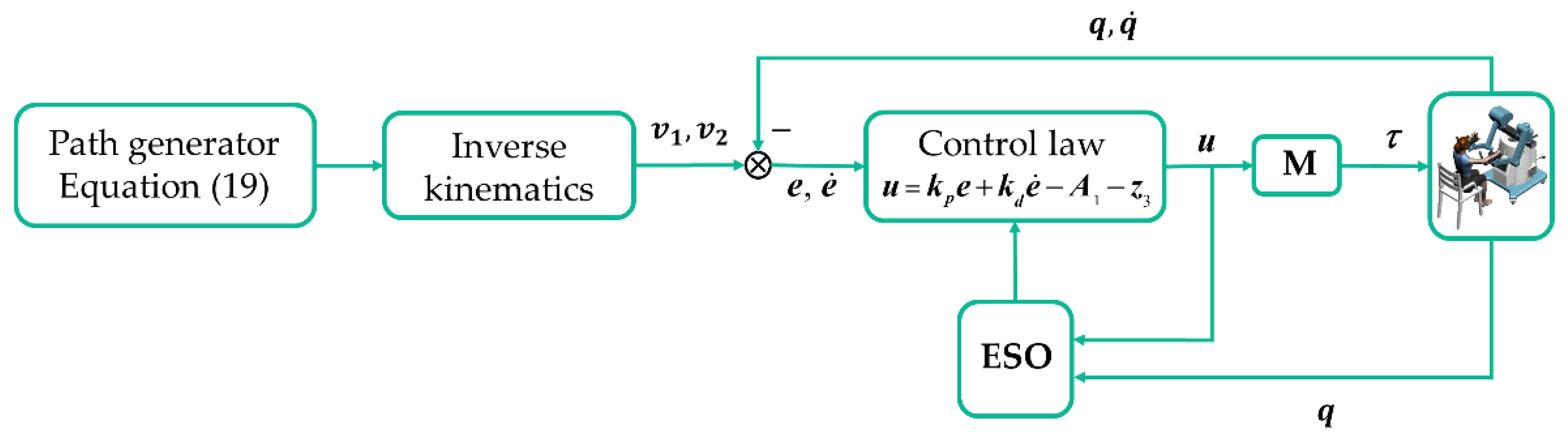 Machines 10 00324 g003
