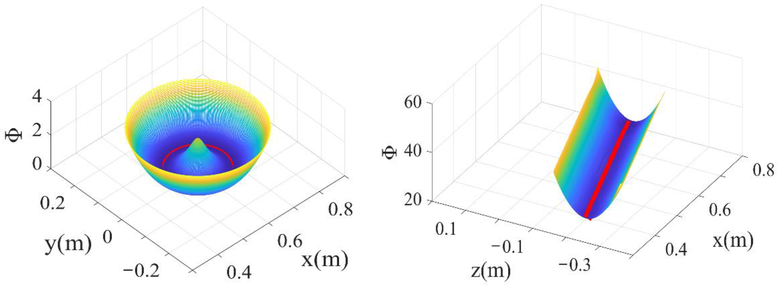 Machines 10 00324 g004