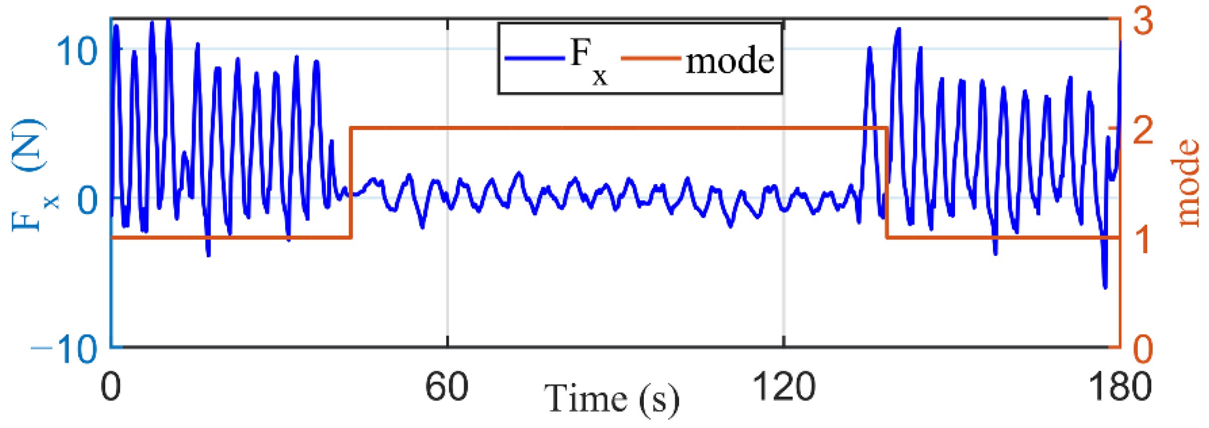 Machines 10 00324 g012
