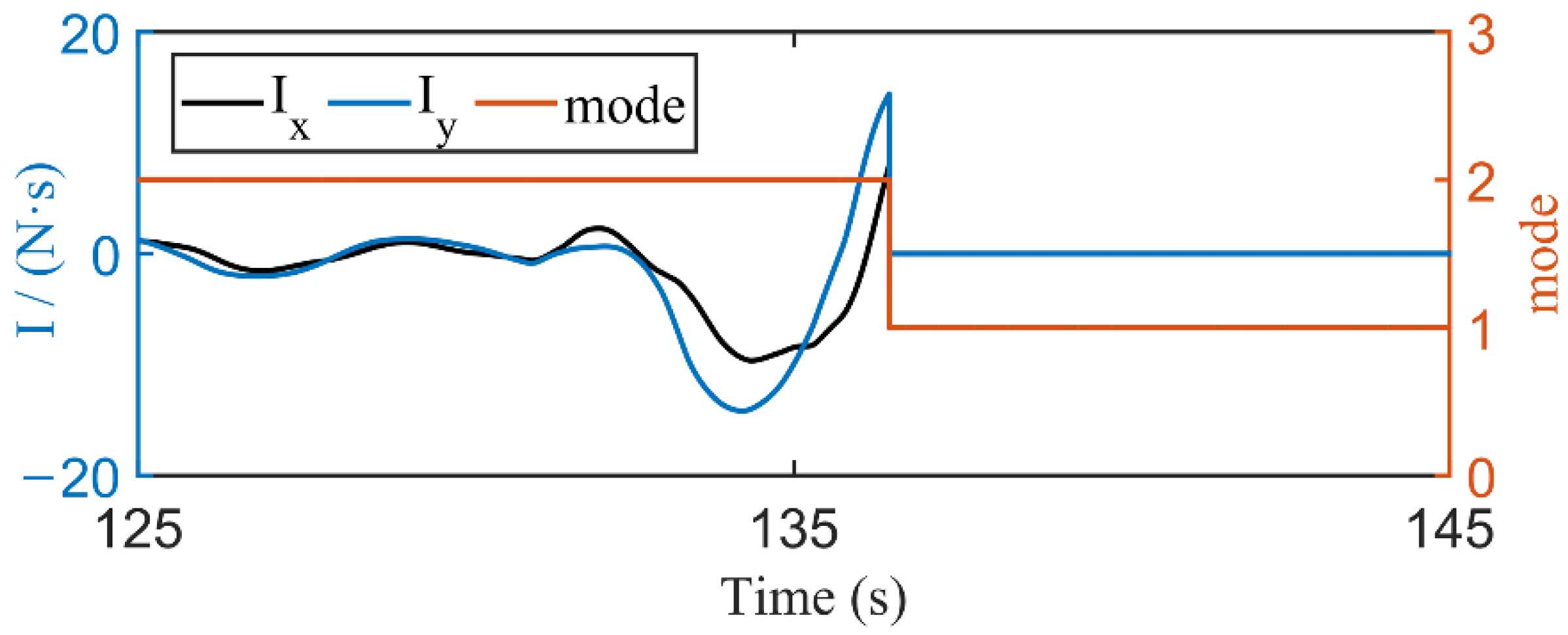 Machines 10 00324 g013