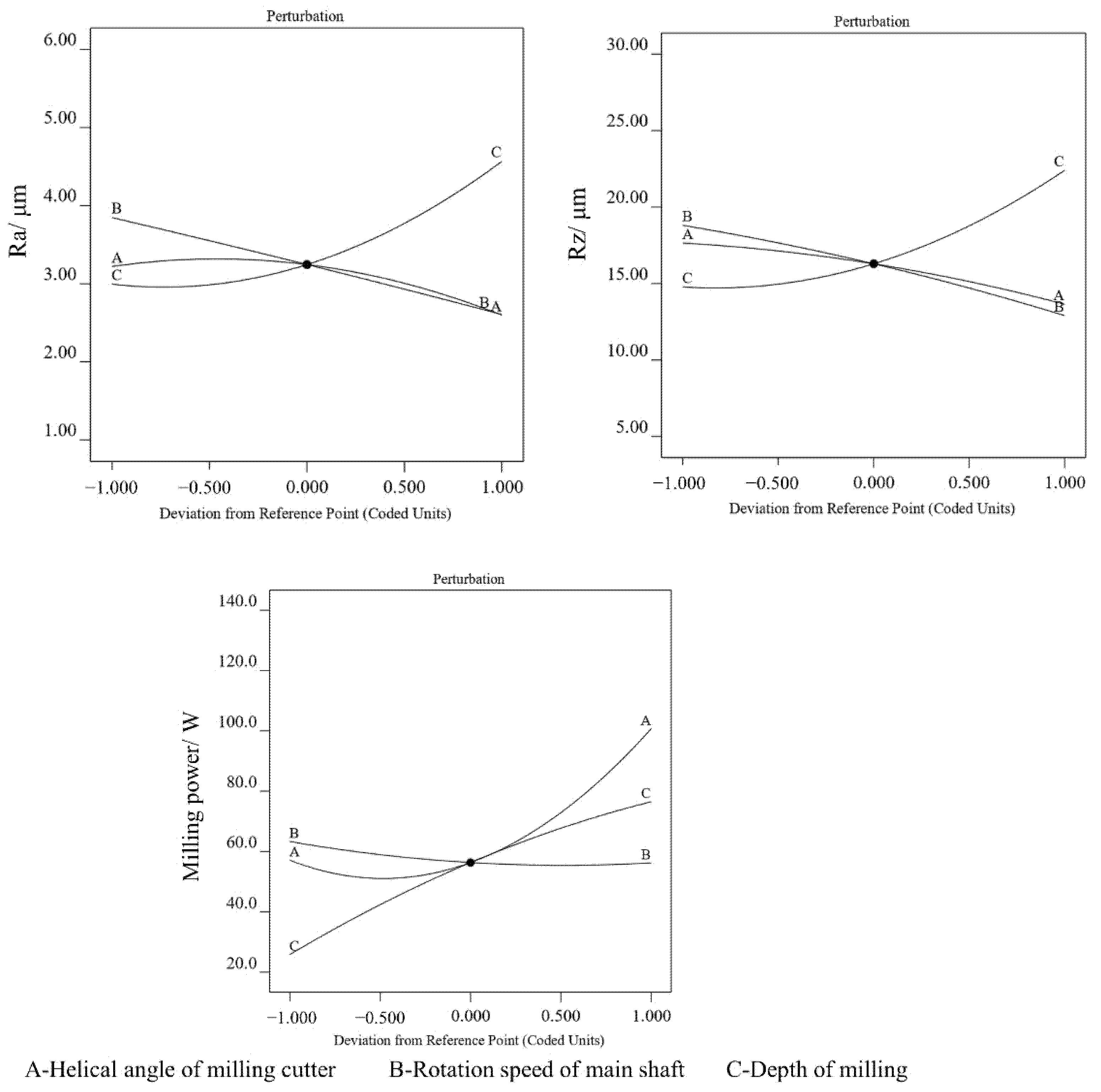 Machines 10 00331 g001