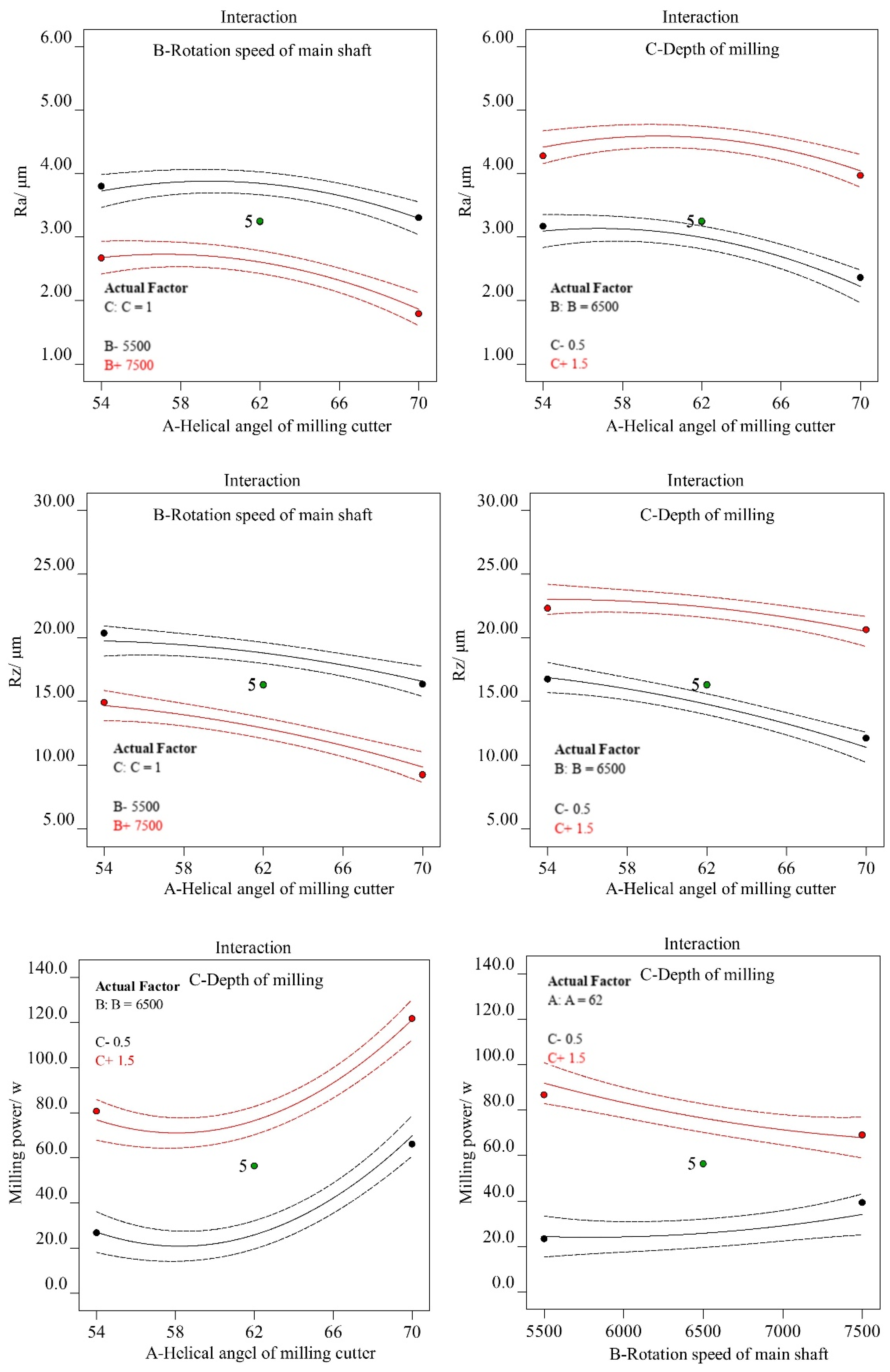 Machines 10 00331 g002