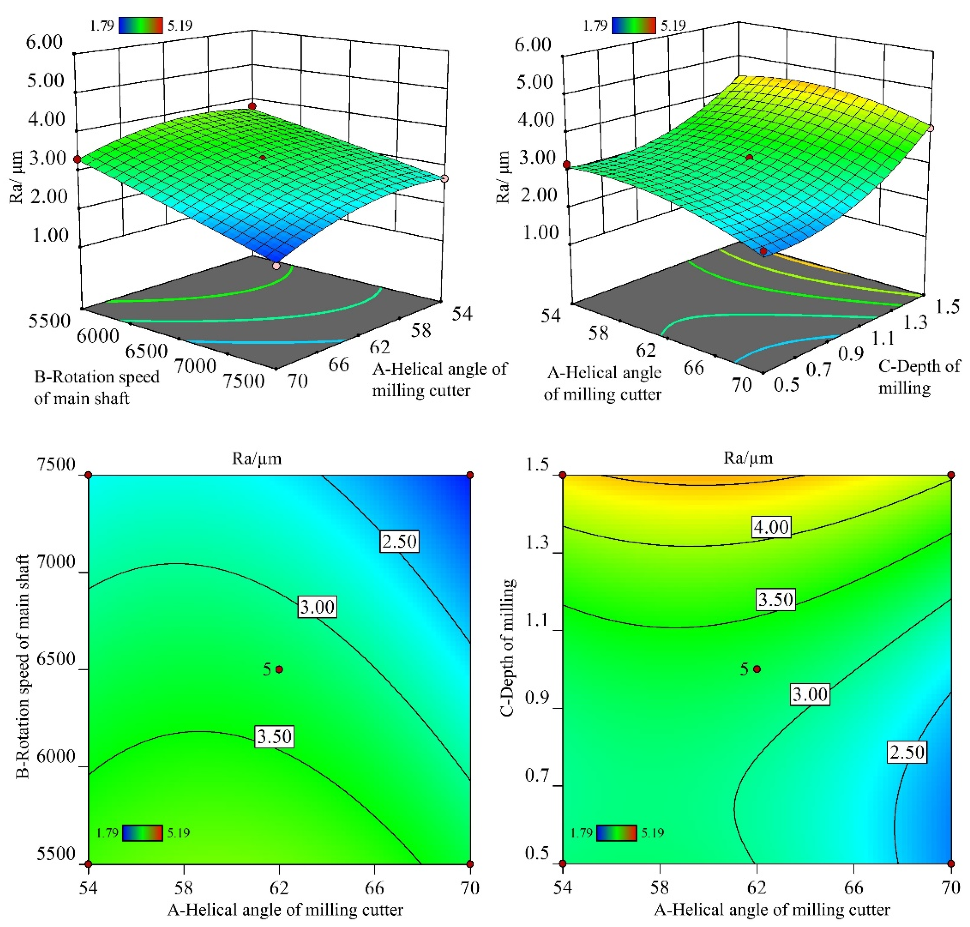 Machines 10 00331 g003