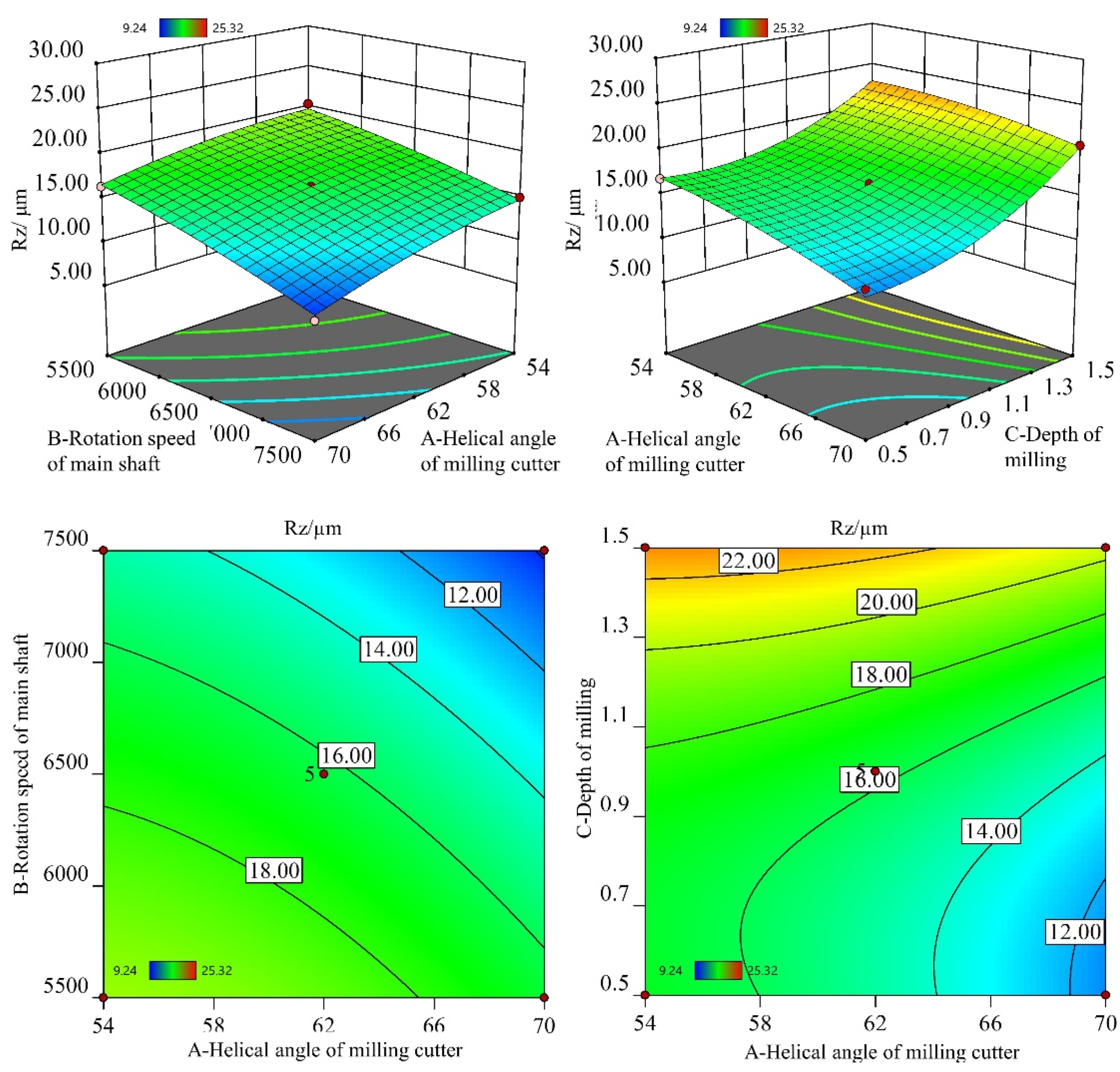 Machines 10 00331 g004