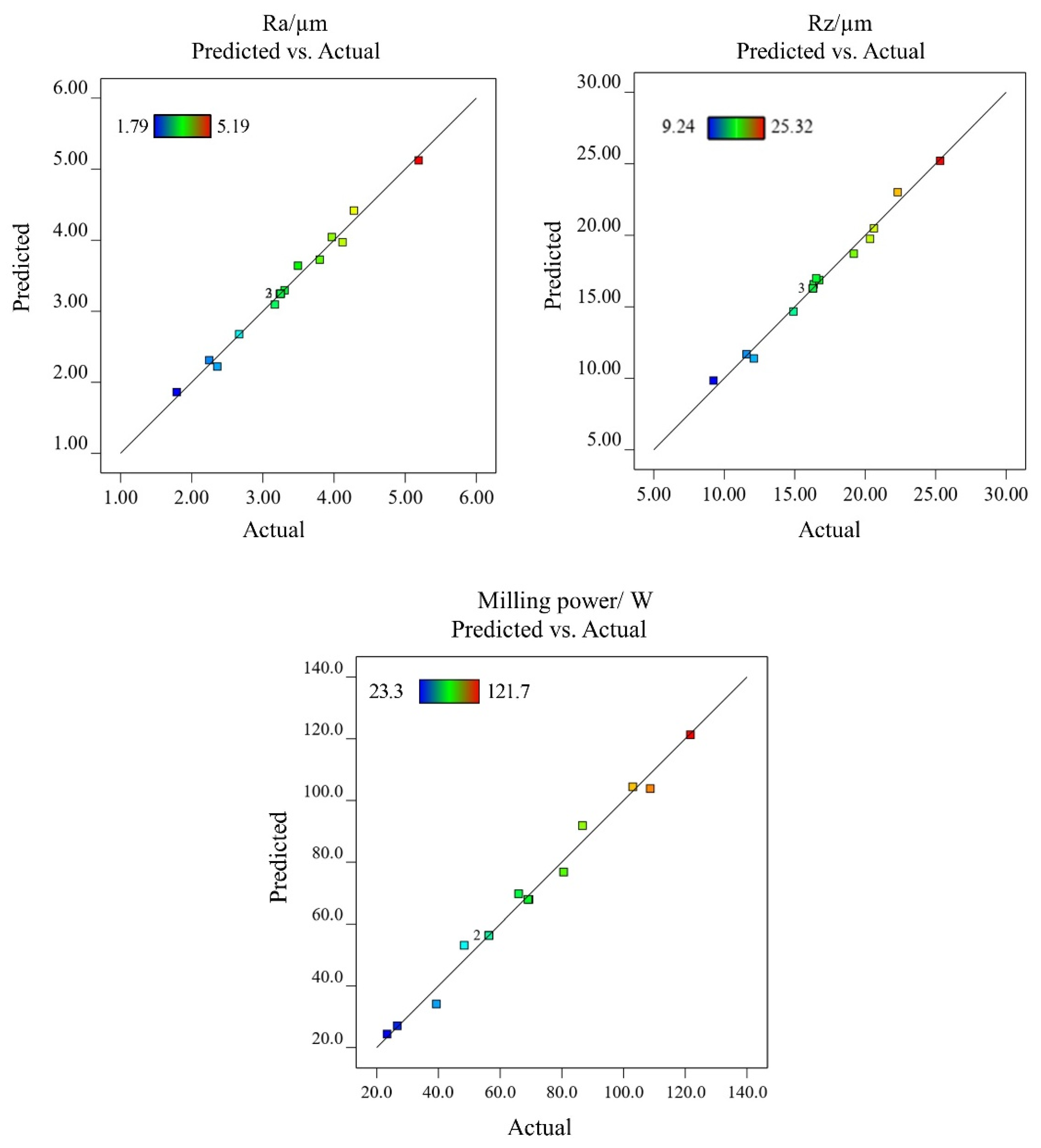 Machines 10 00331 g006