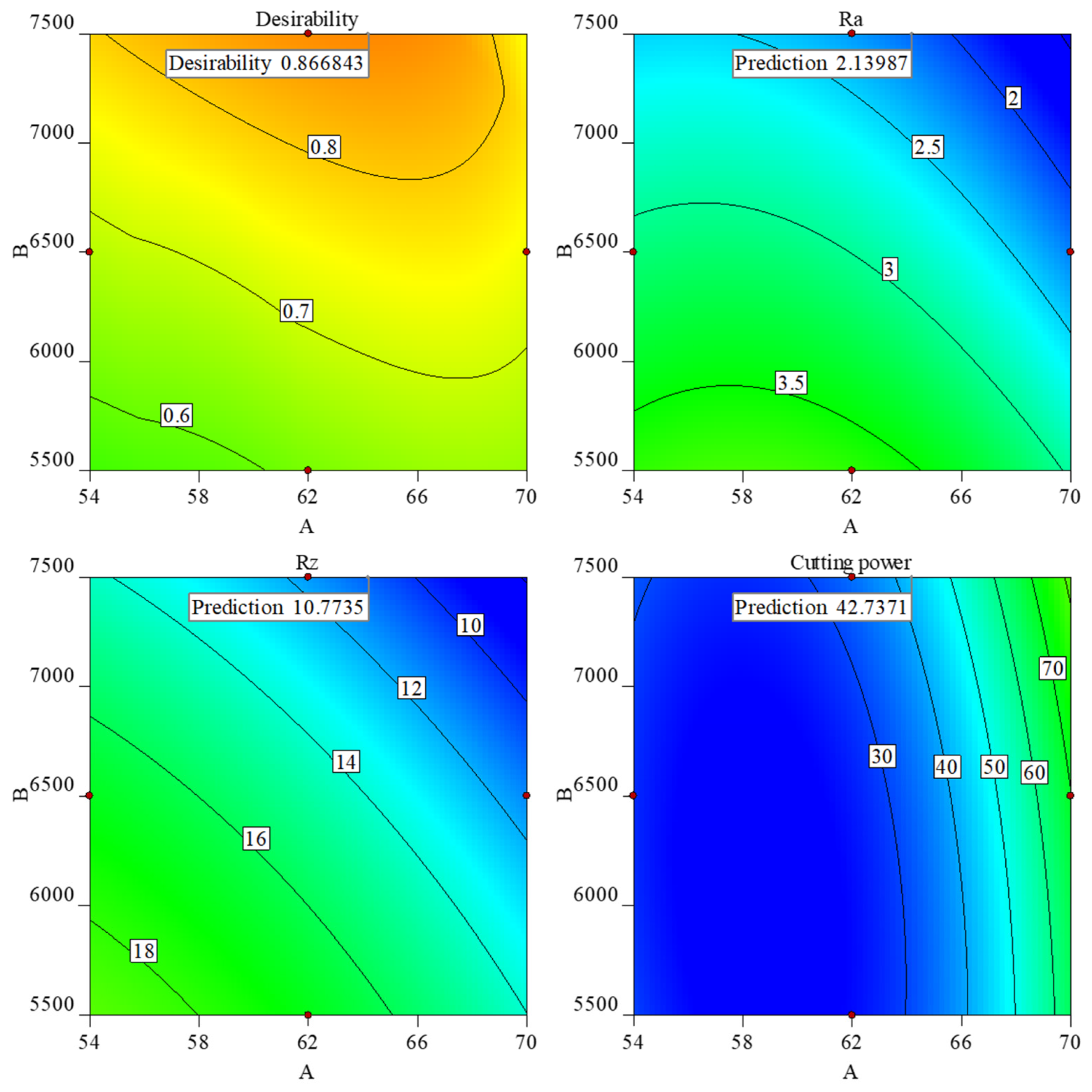 Machines 10 00331 g007