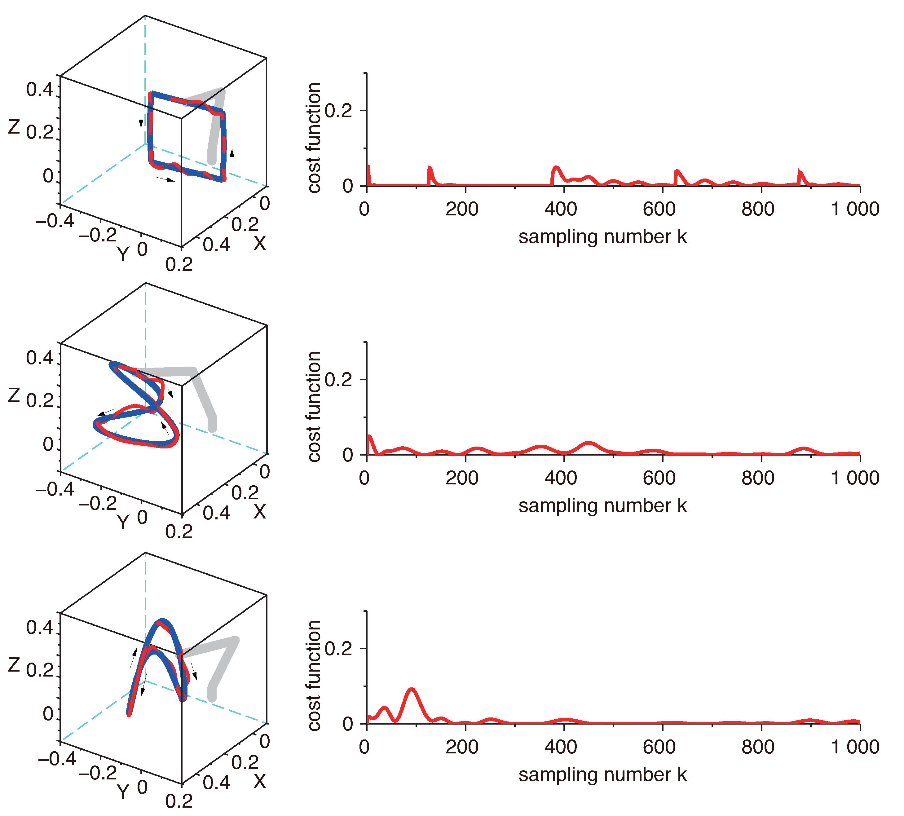 Machines 10 00333 g005