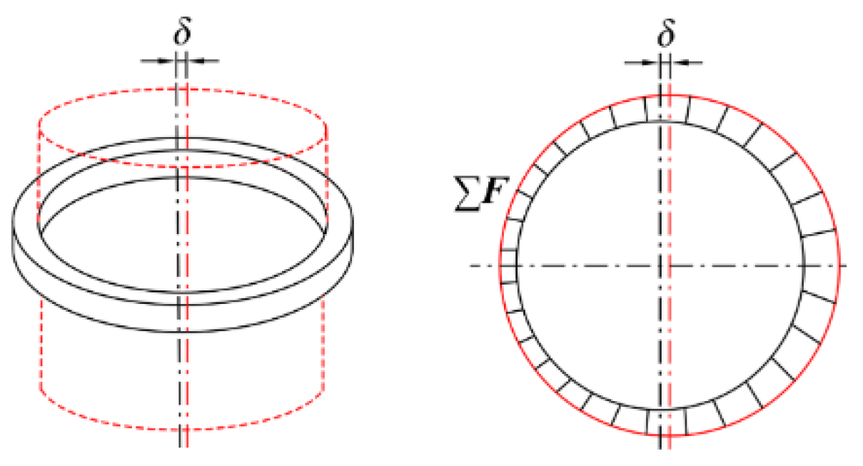Machines 10 00350 g004 Machines 10 00350 g004