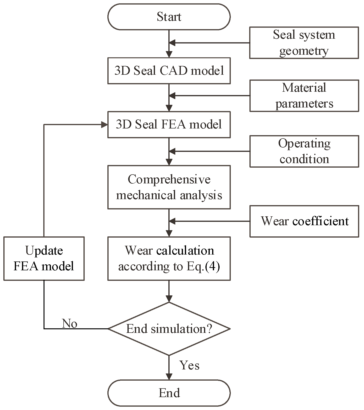 Machines 10 00350 g007 Machines 10 00350 g007