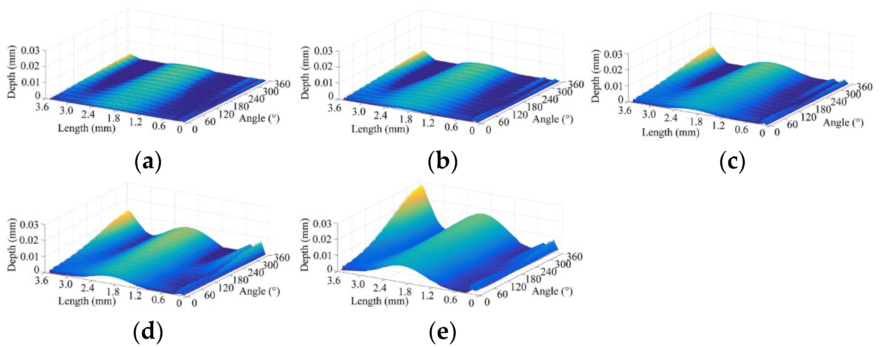 Machines 10 00350 g015 Machines 10 00350 g015