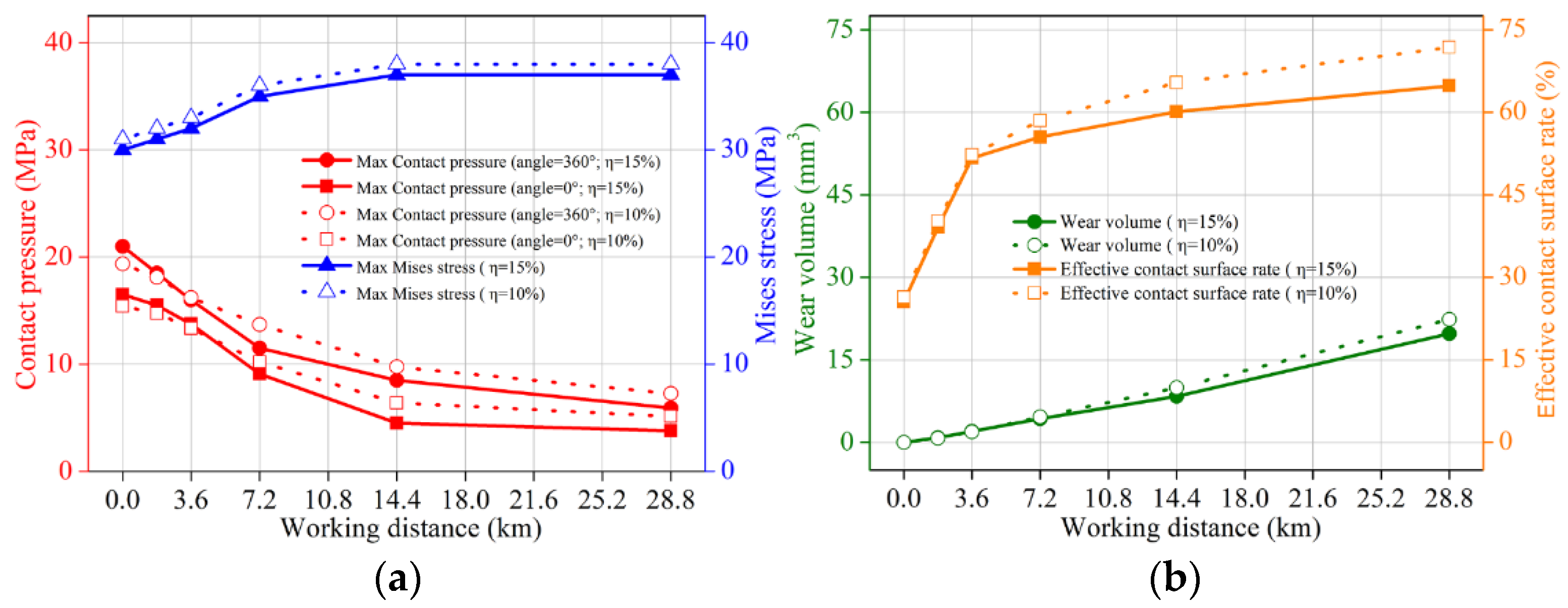 Machines 10 00350 g018 Machines 10 00350 g018