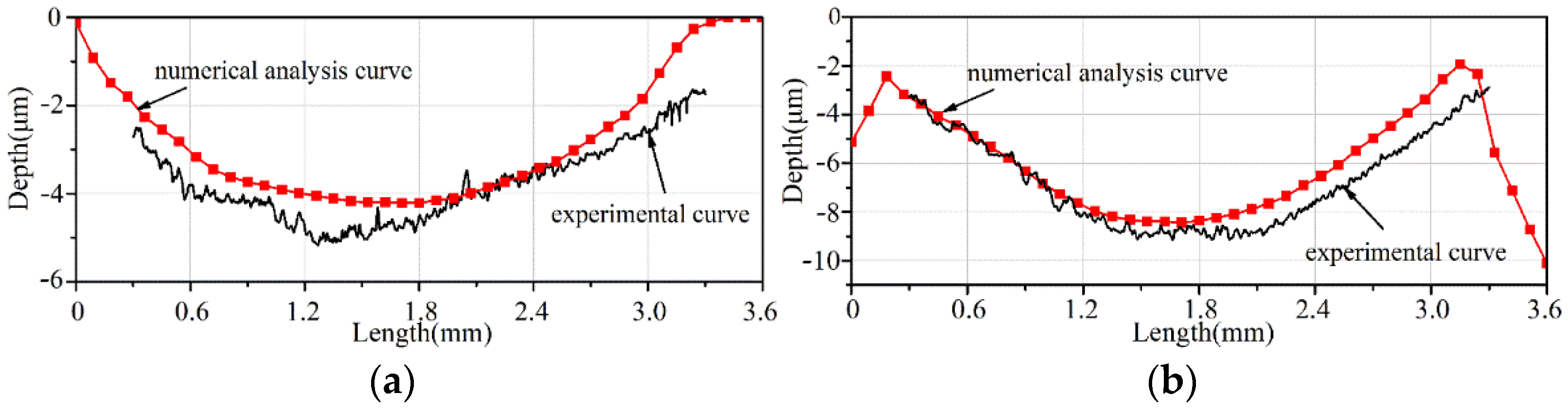 Machines 10 00350 g020 Machines 10 00350 g020