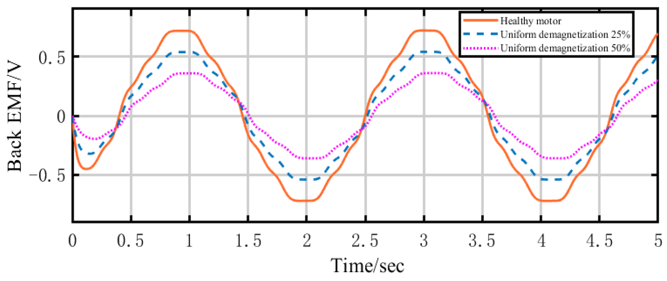 Machines 10 00354 g001