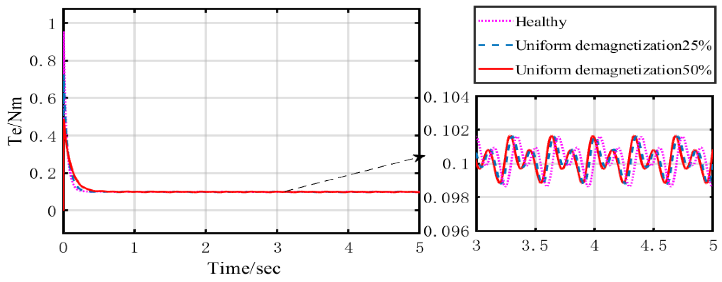 Machines 10 00354 g002