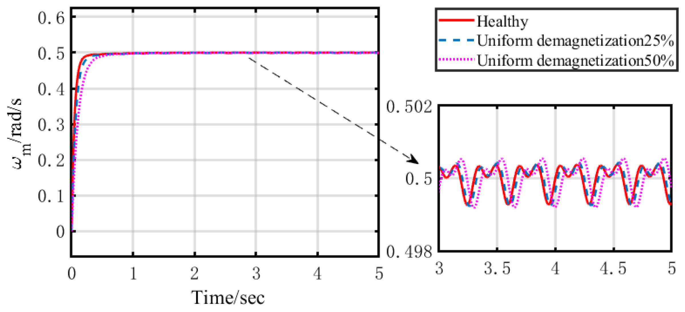 Machines 10 00354 g003