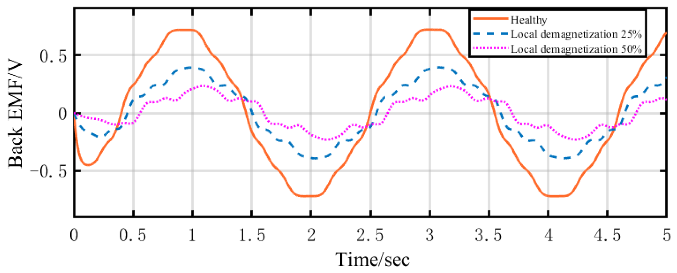 Machines 10 00354 g004