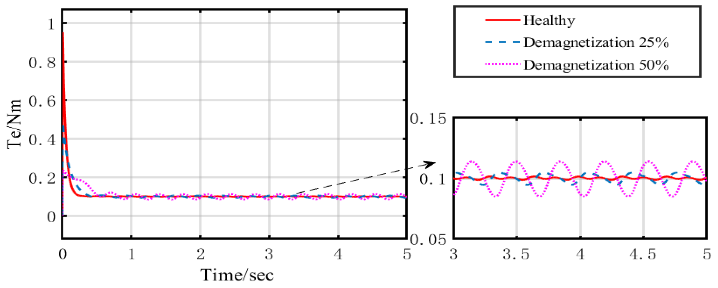 Machines 10 00354 g005