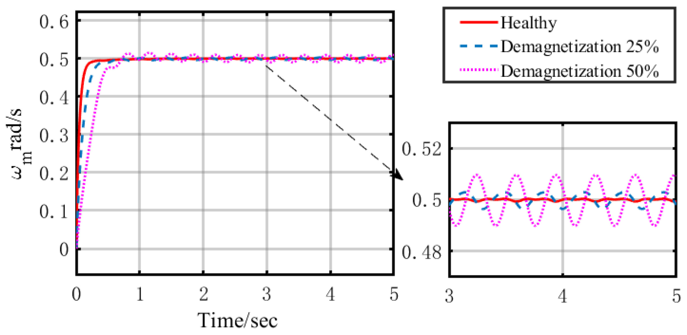 Machines 10 00354 g006