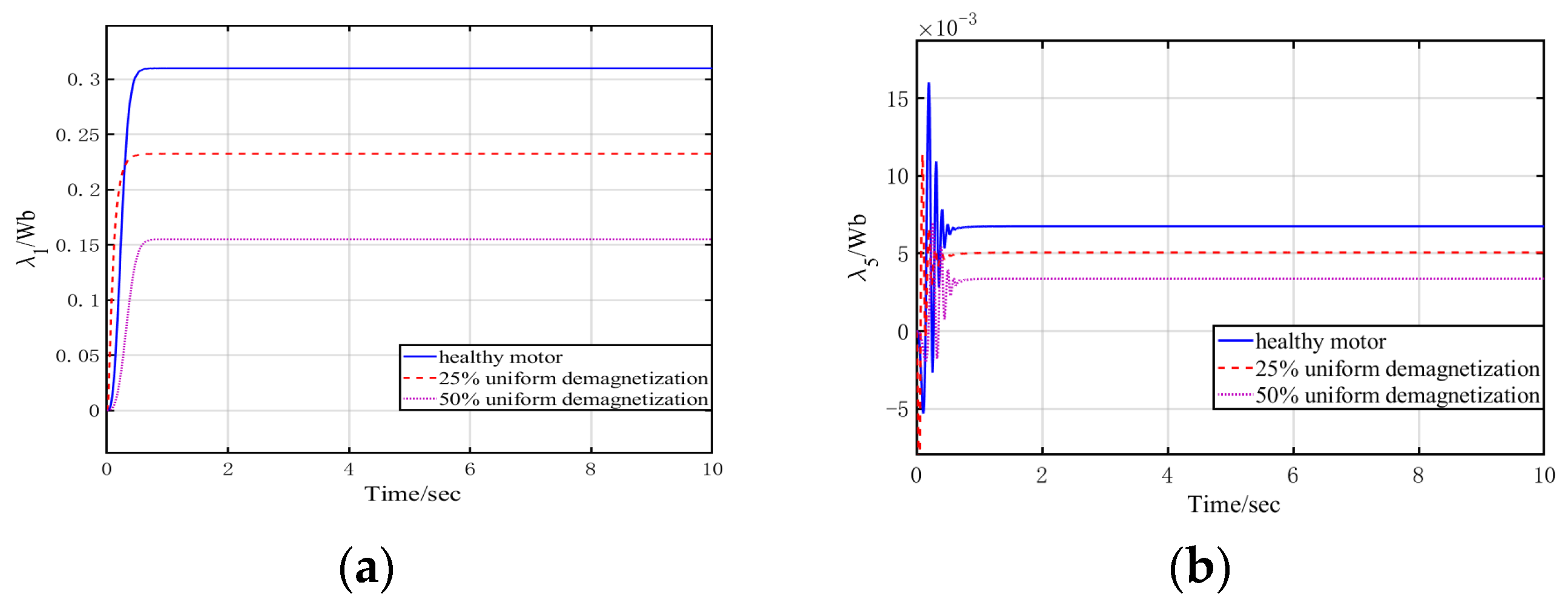 Machines 10 00354 g008a