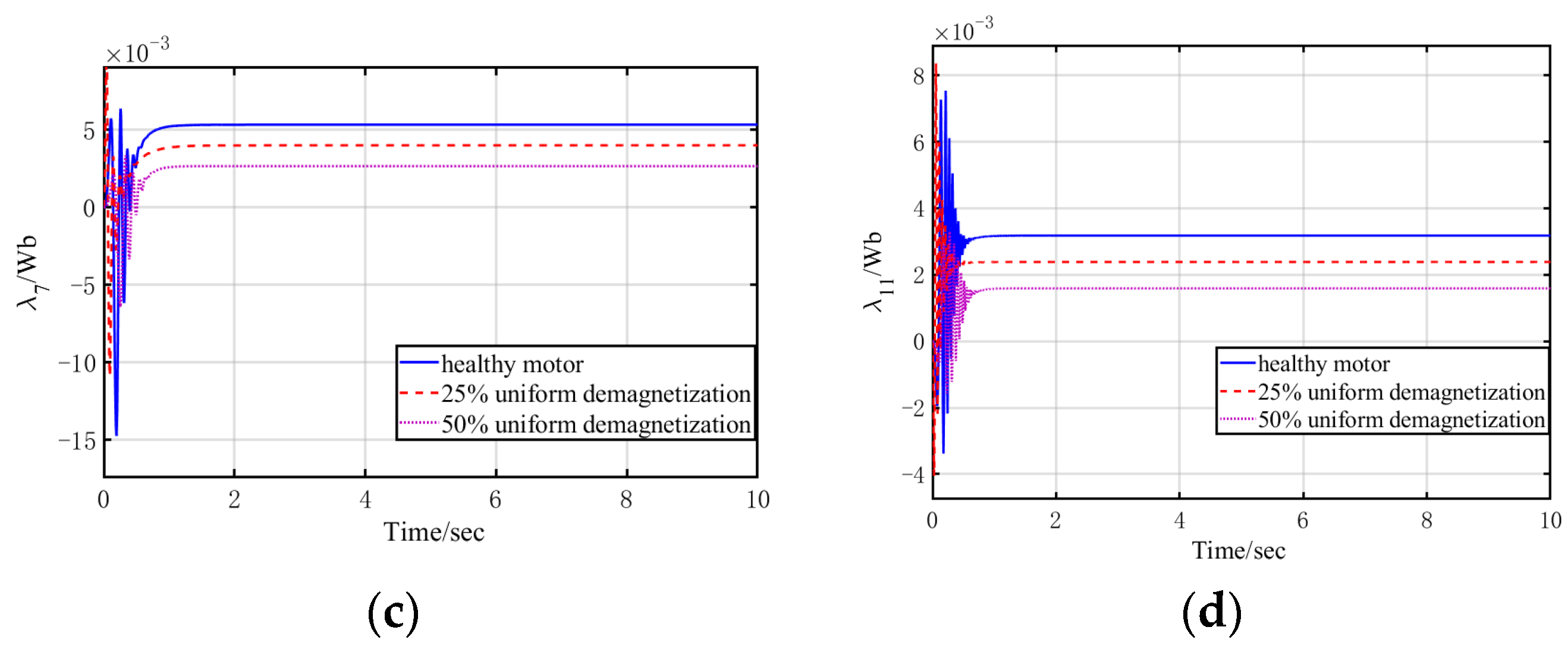 Machines 10 00354 g008b