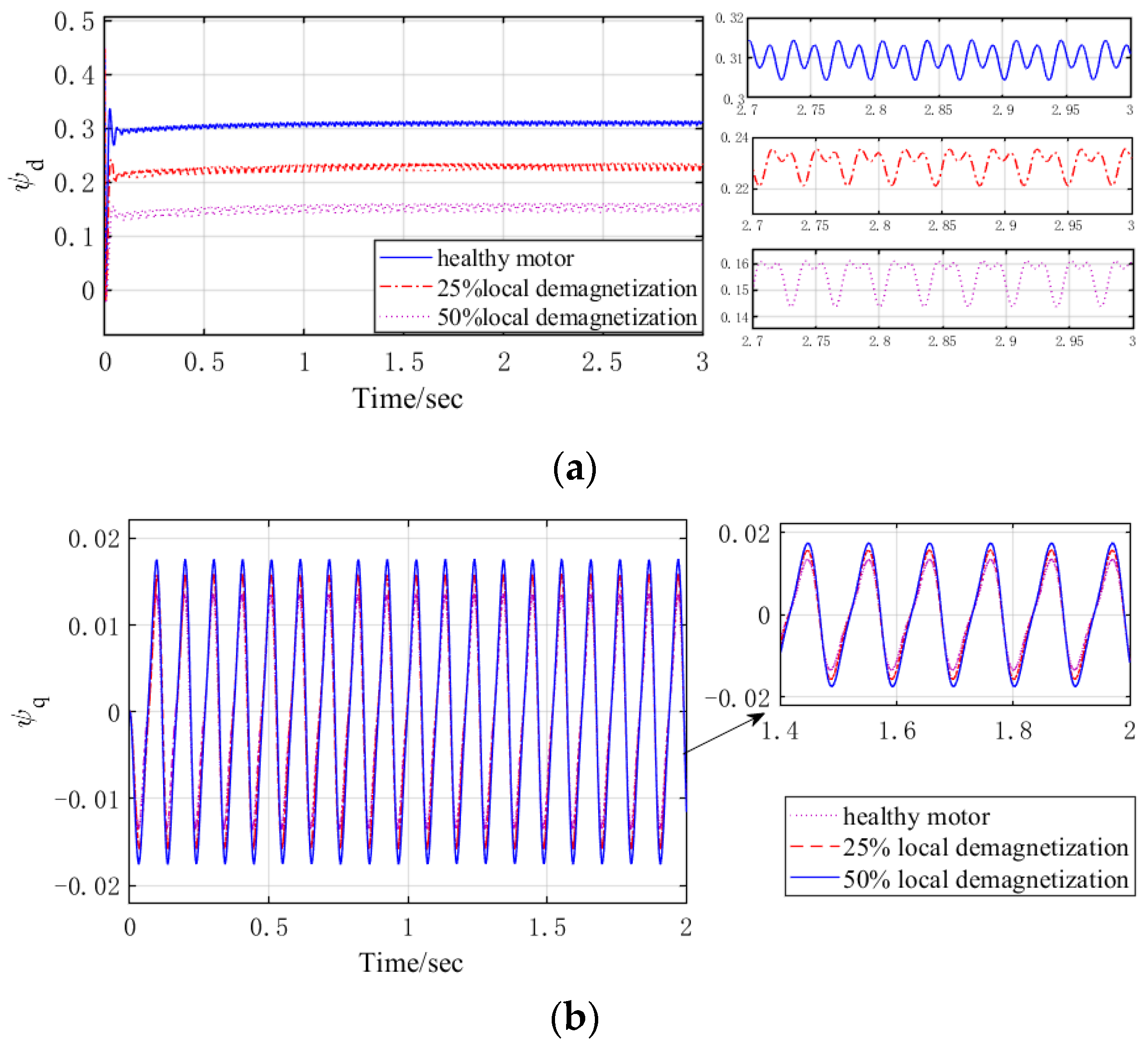 Machines 10 00354 g009