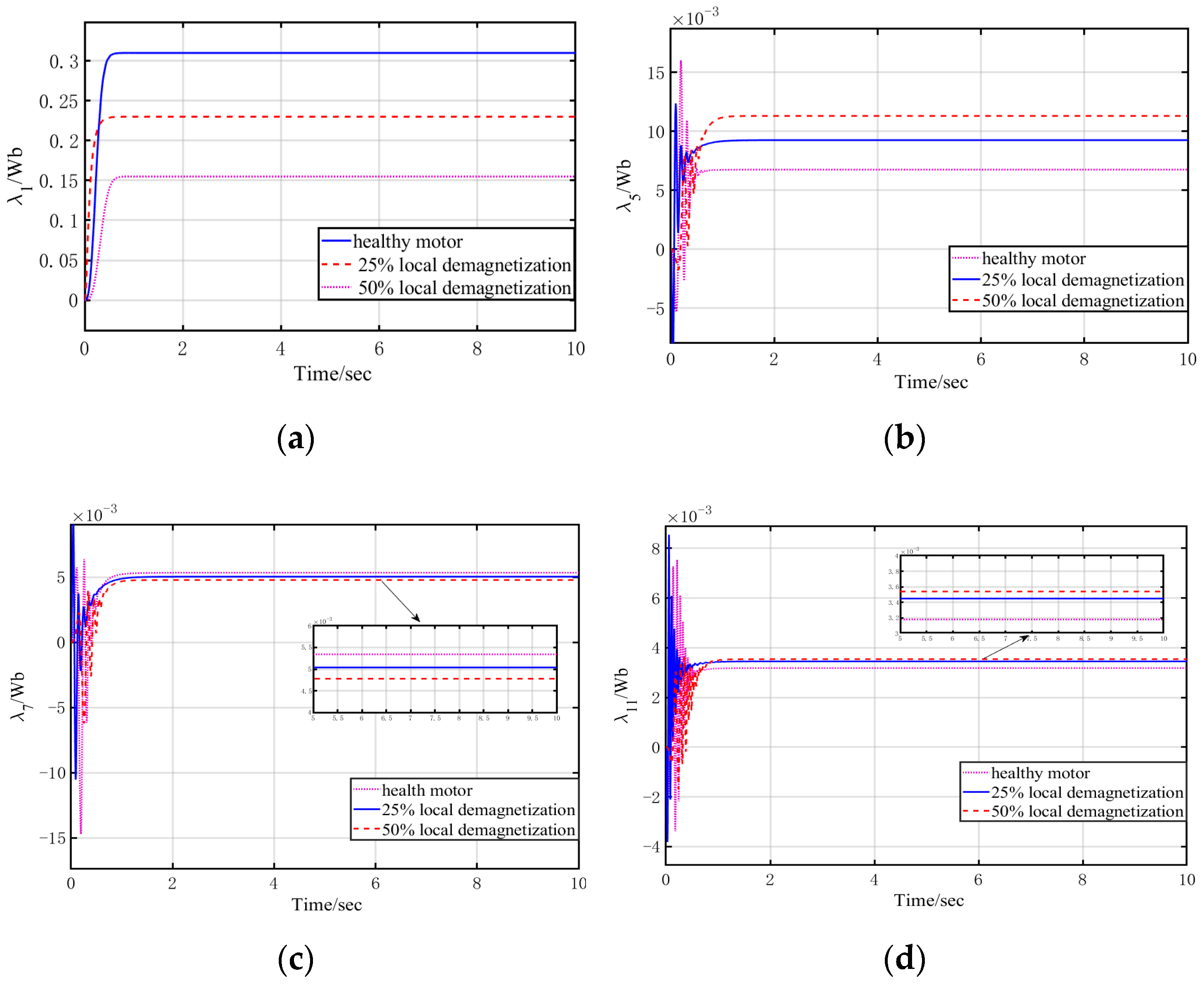 Machines 10 00354 g010