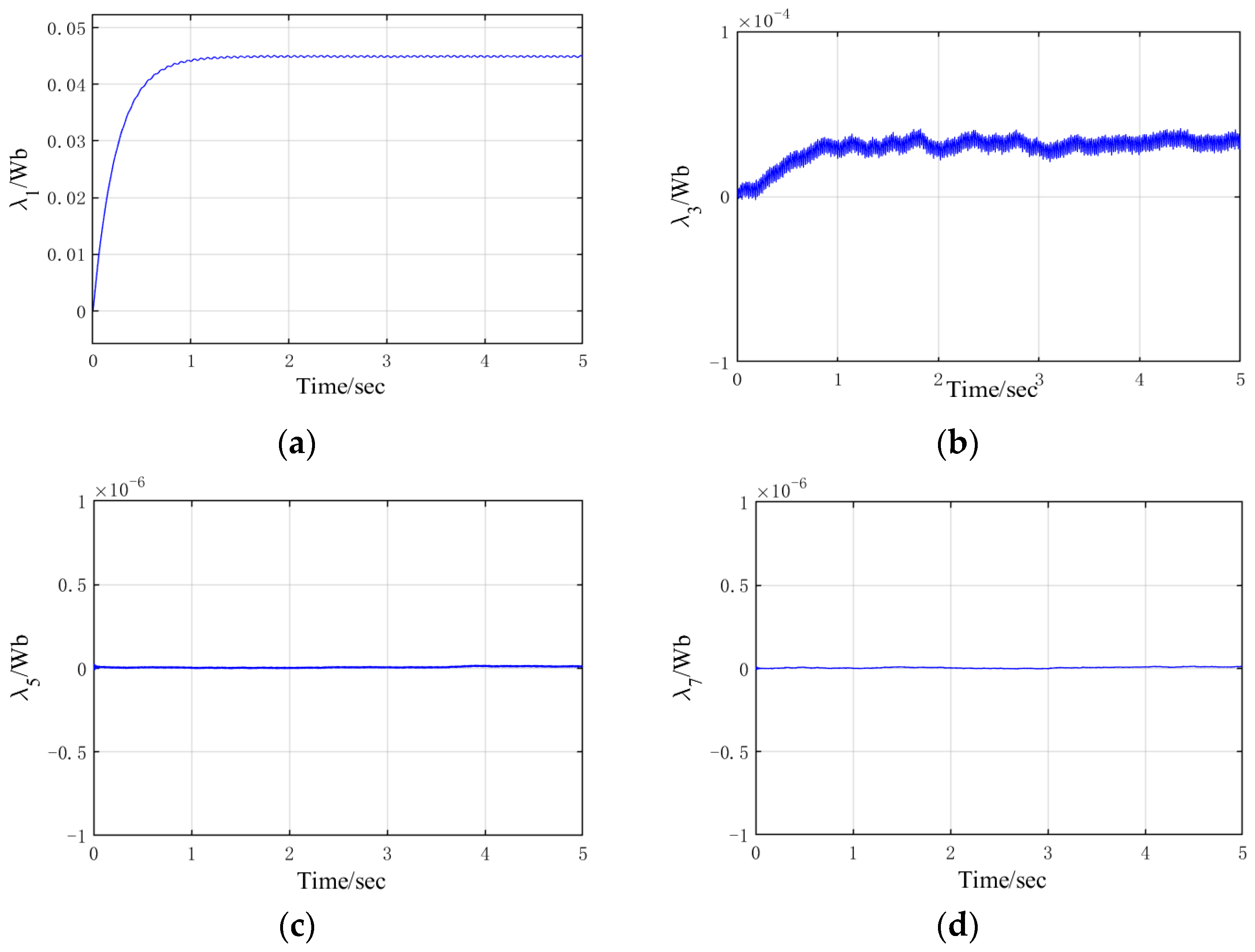 Machines 10 00354 g013