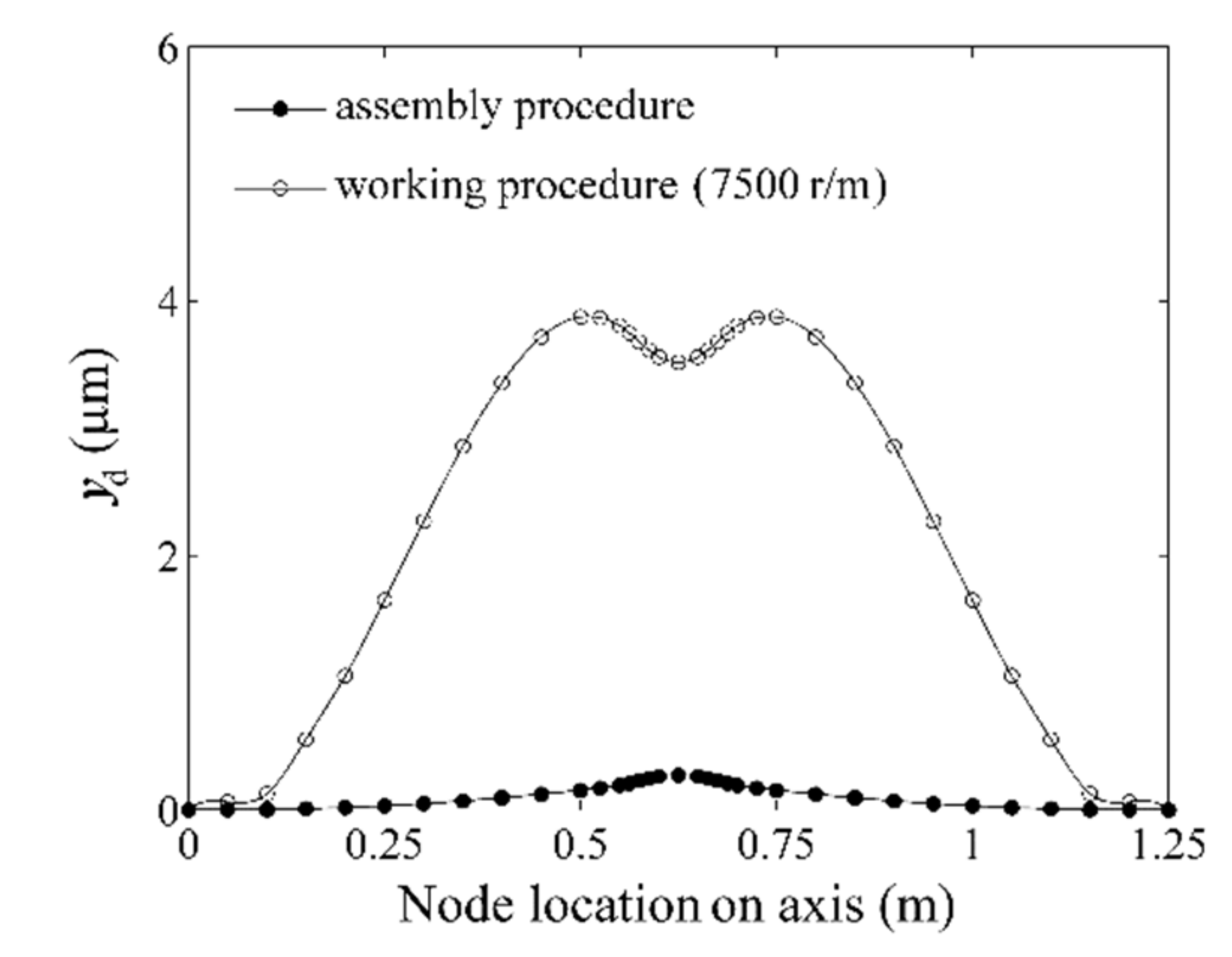 Machines 10 00355 g007